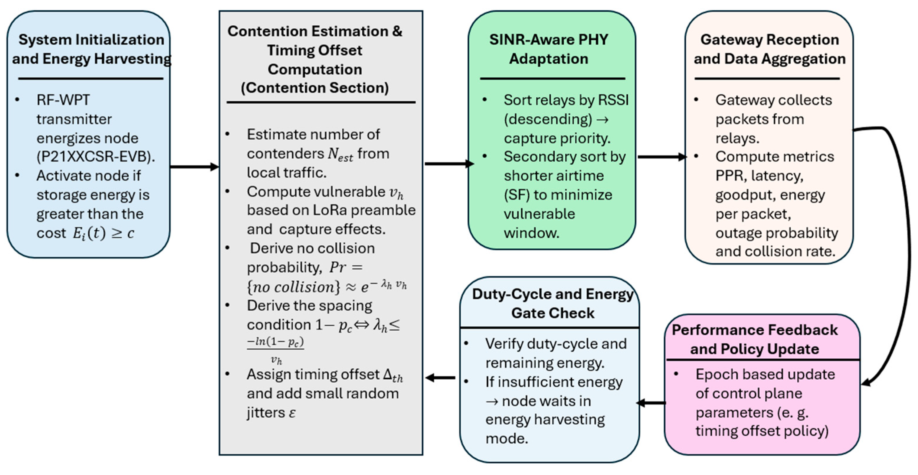 Information 16 00984 g003 Information 16 00984 g003