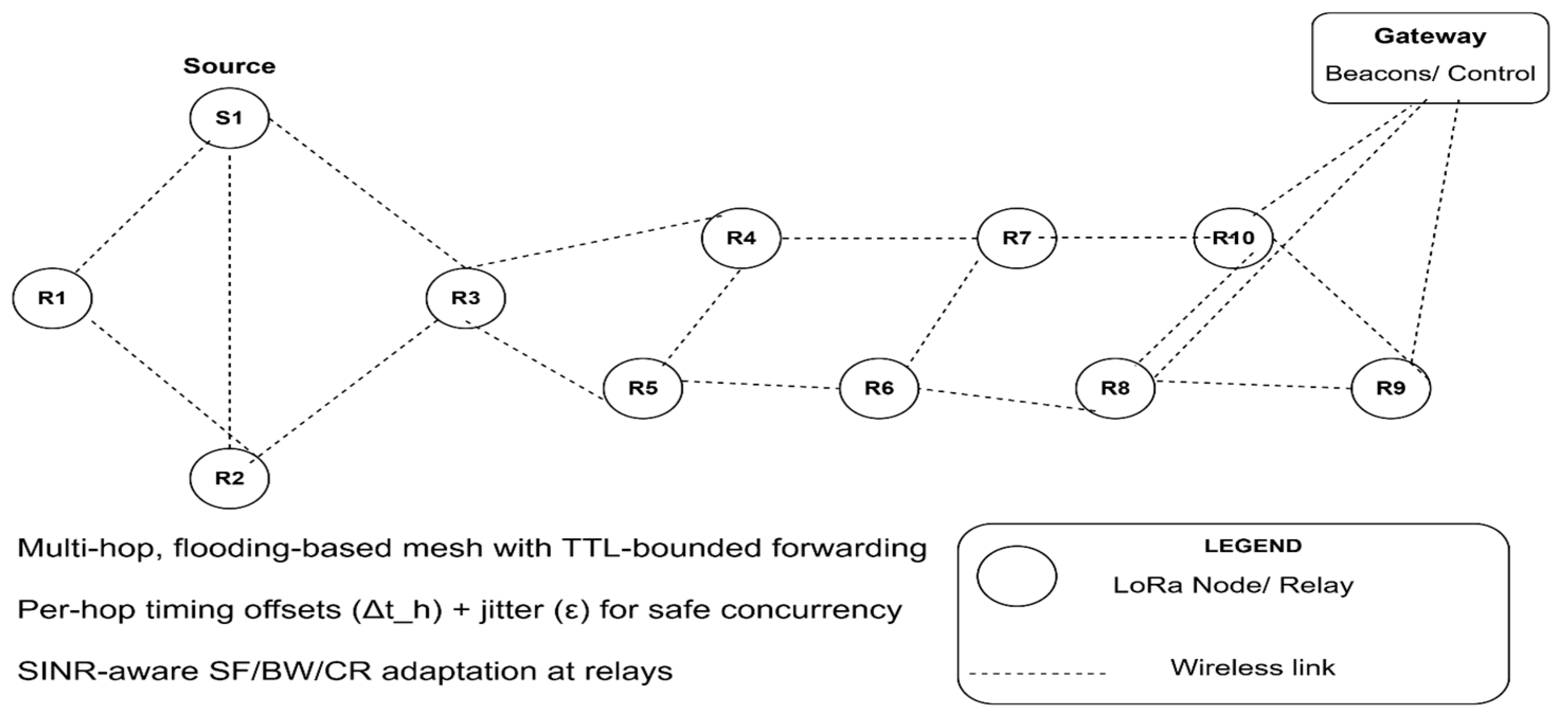 Information 16 00984 g004 Information 16 00984 g004