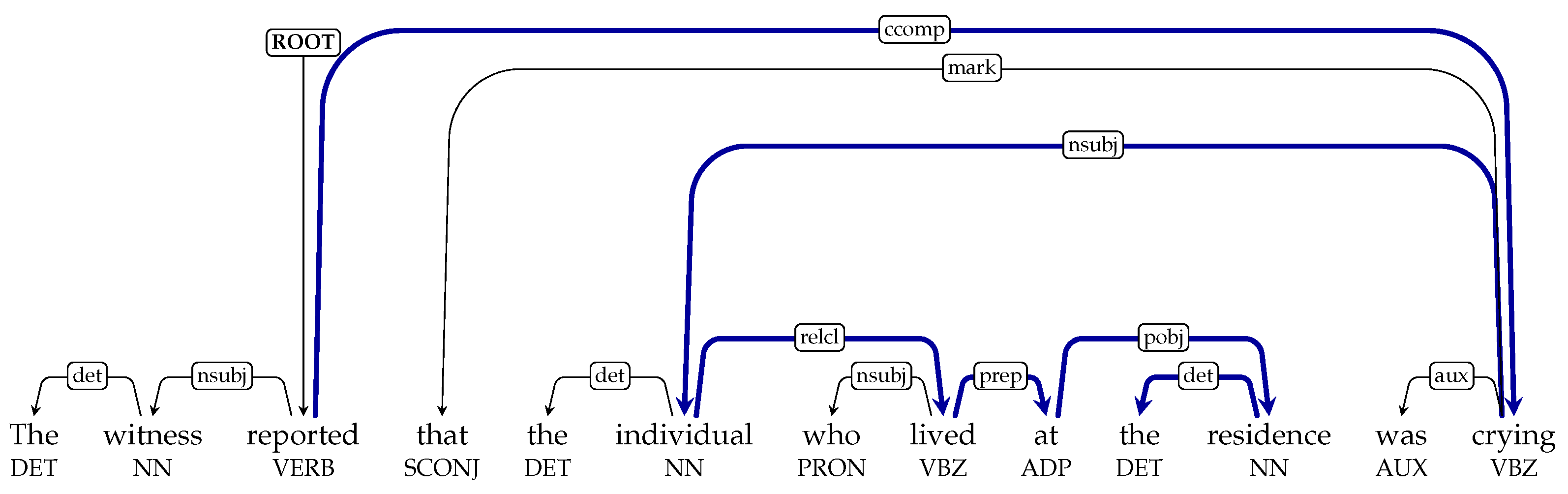 Information 16 00989 g001