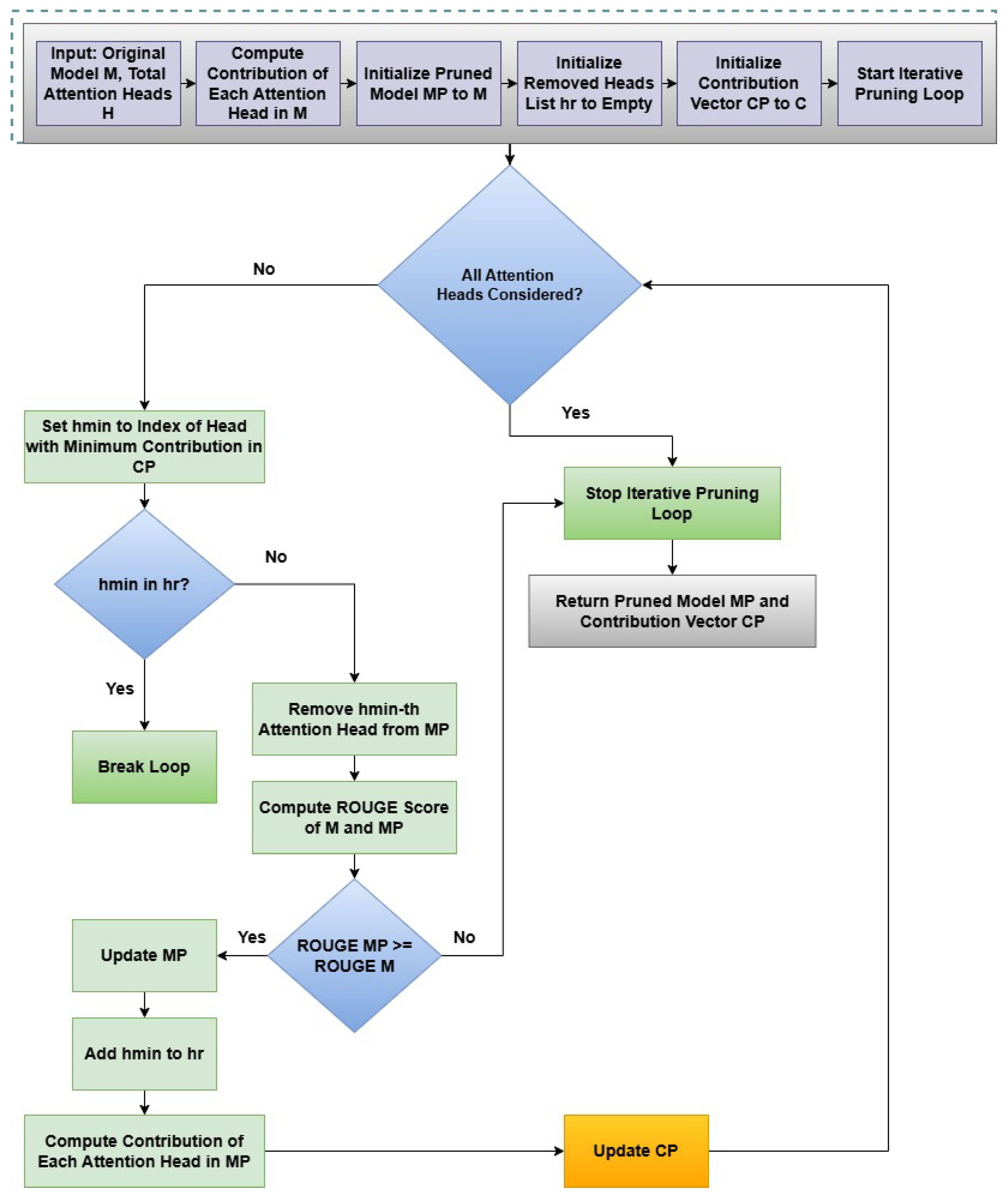 Information 16 00991 g003