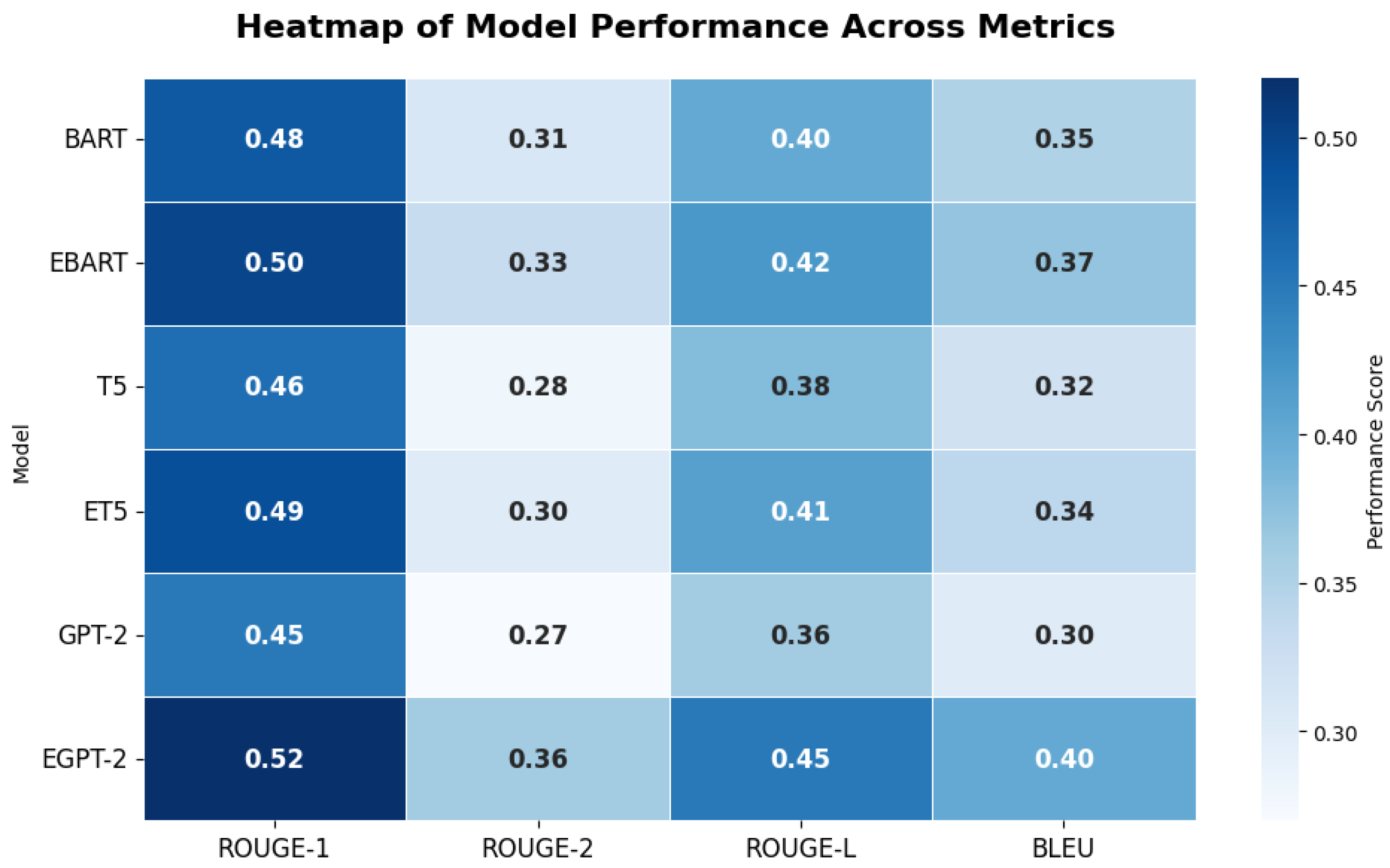 Information 16 00991 g004