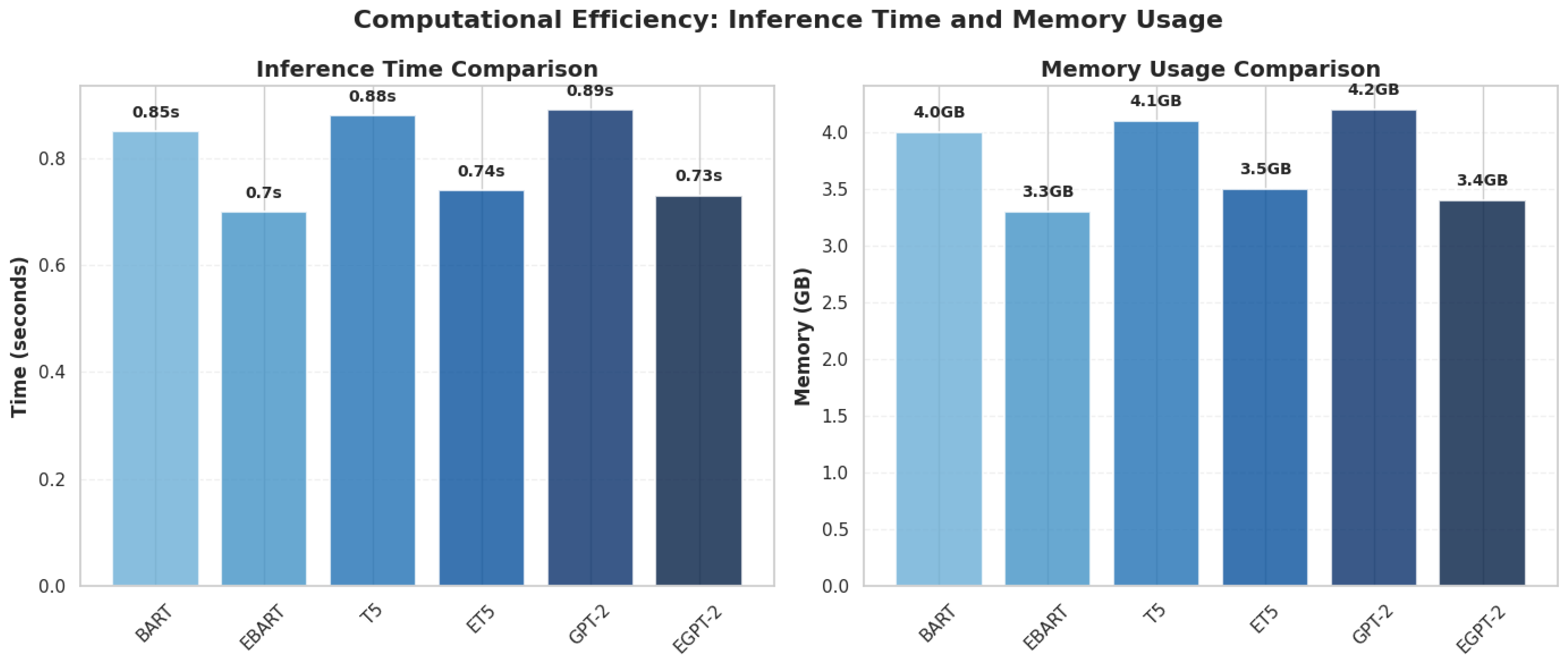 Information 16 00991 g007