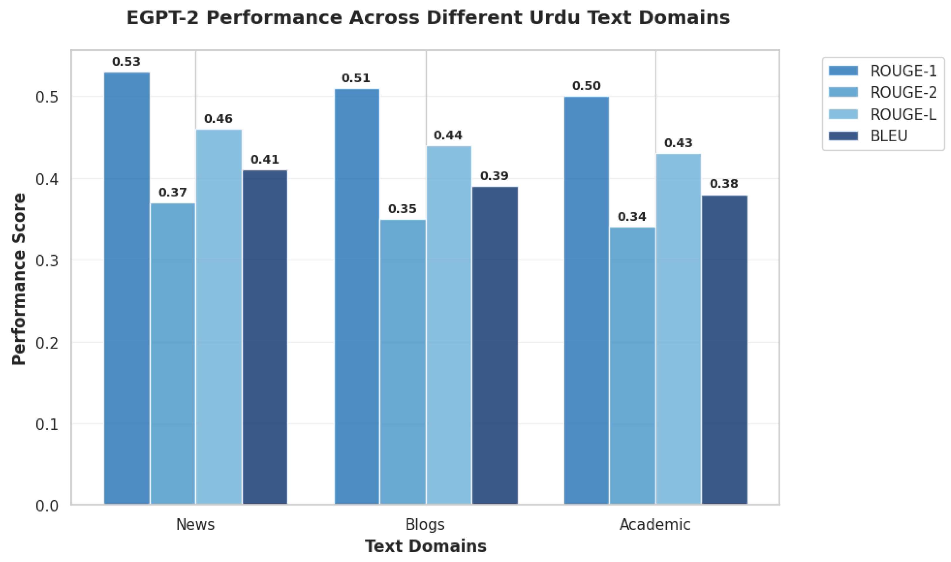 Information 16 00991 g008