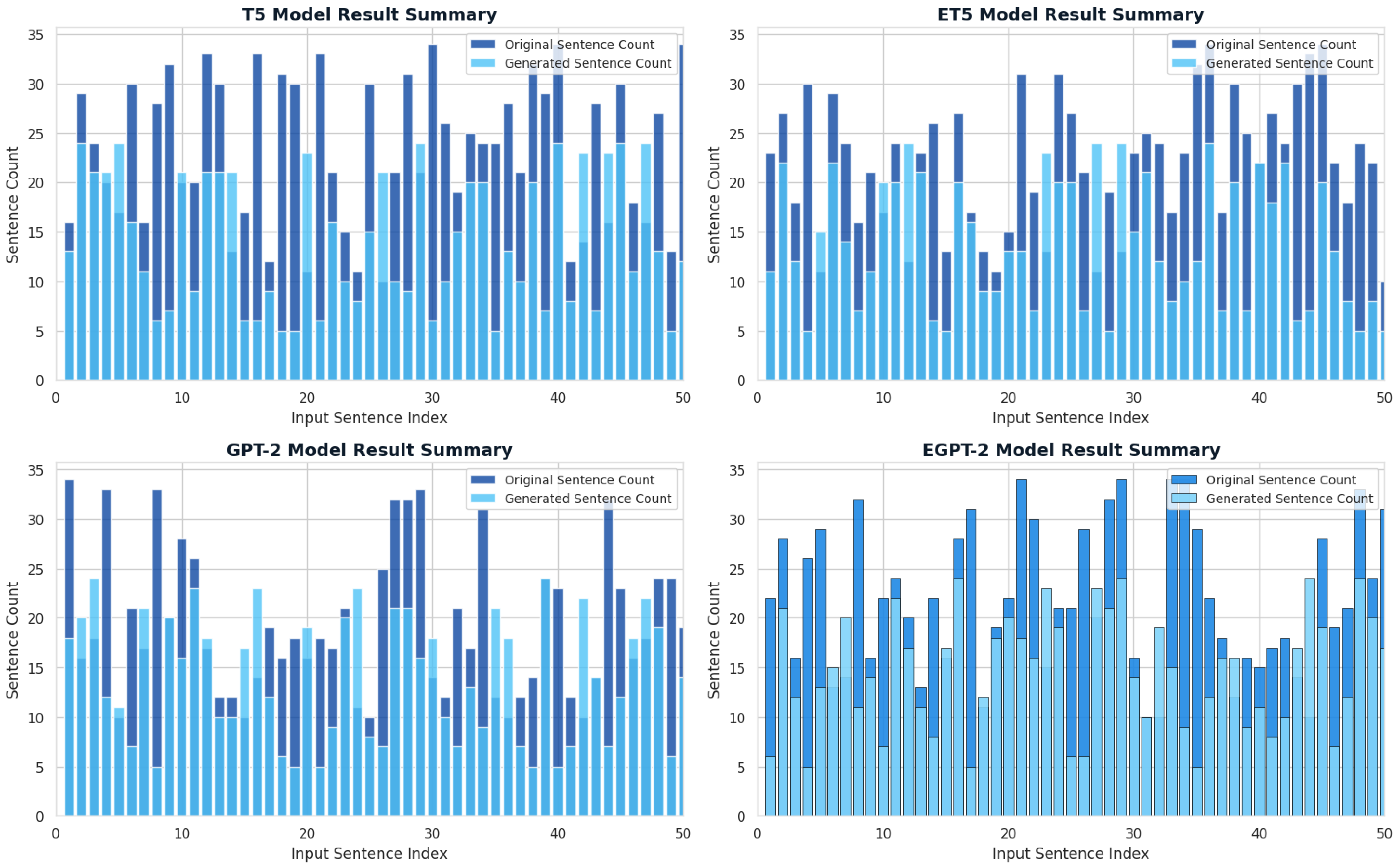 Information 16 00991 g009
