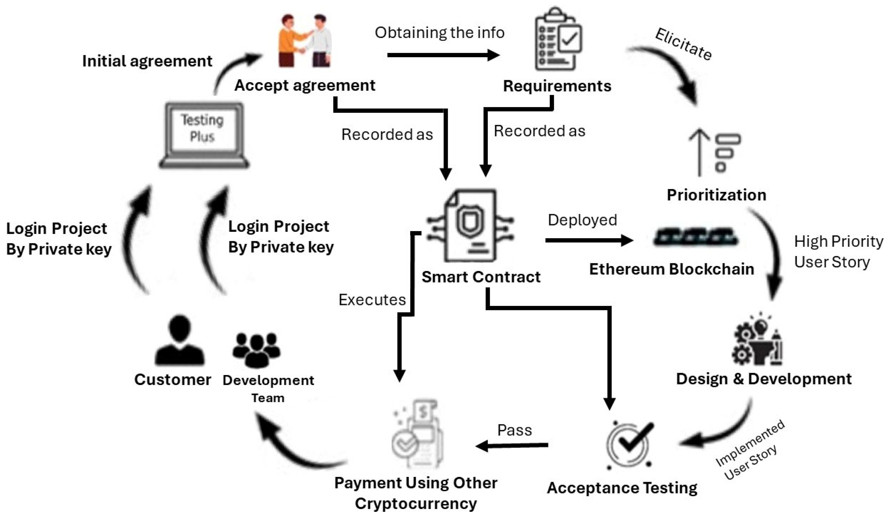 Information 16 00992 g003