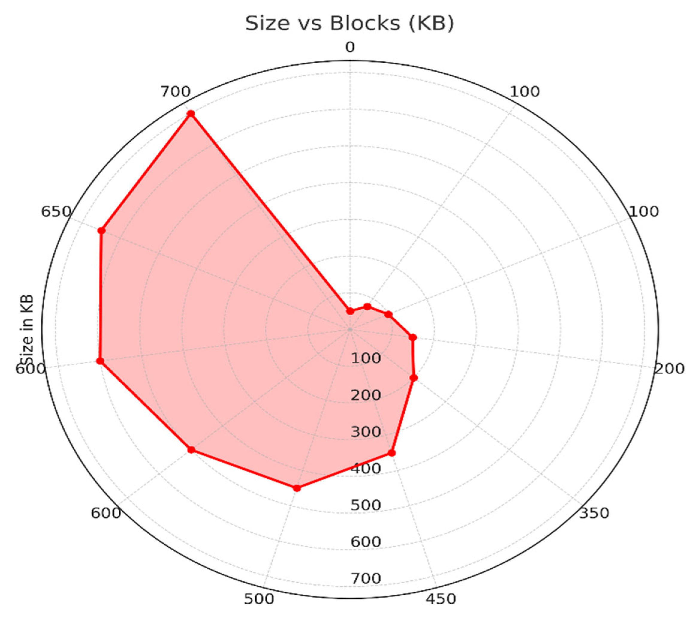 Information 16 00992 g005