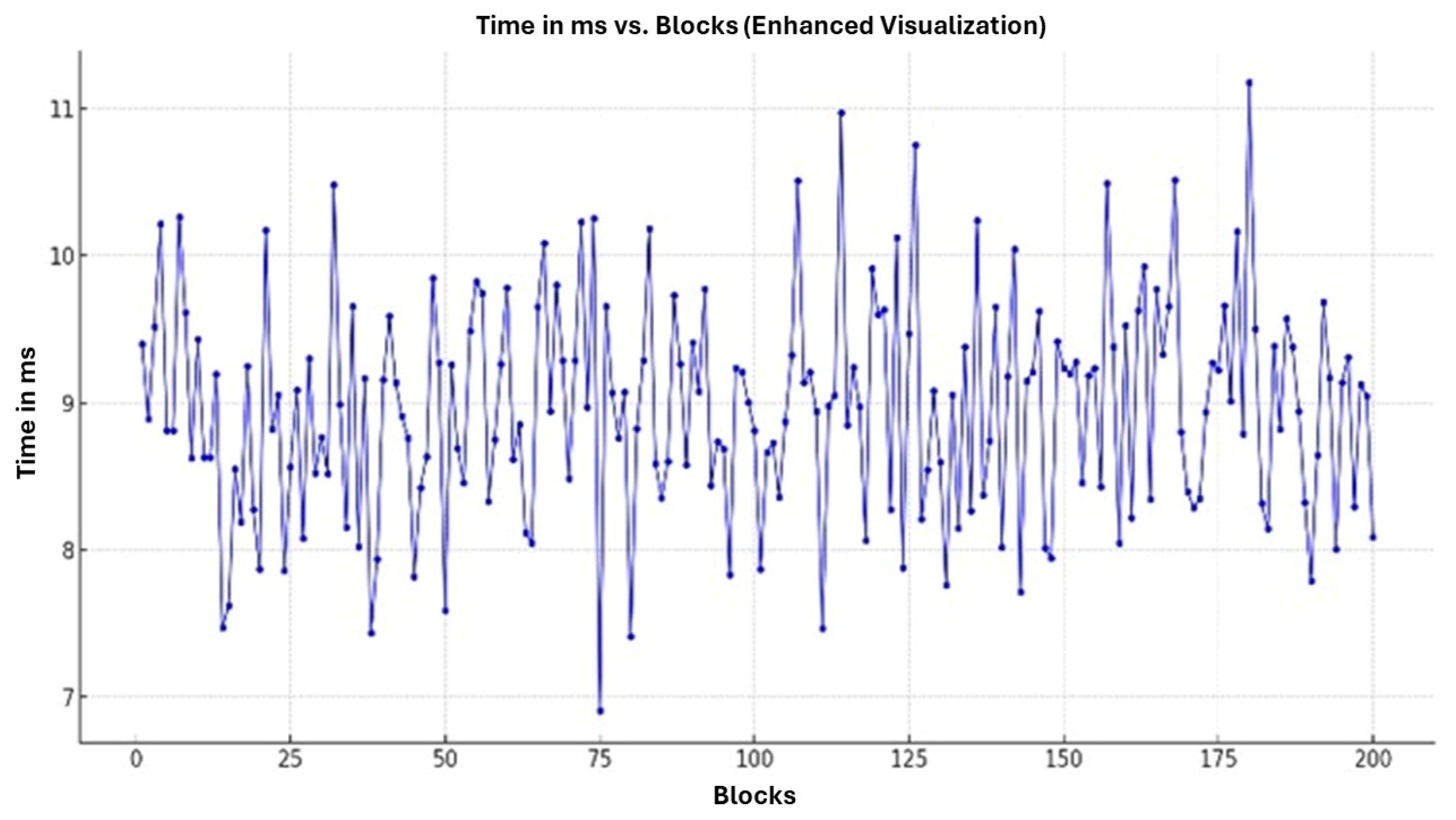 Information 16 00992 g006