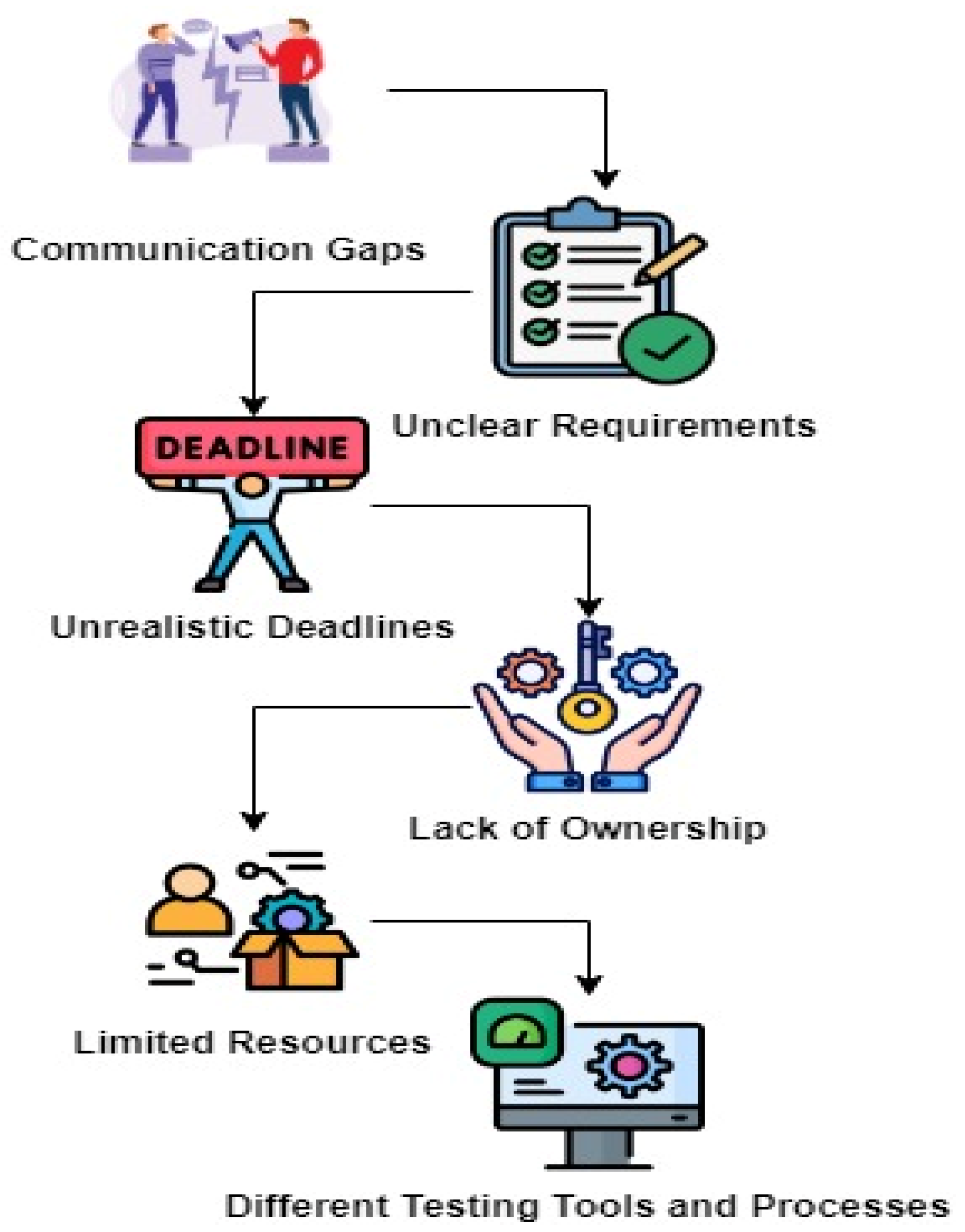 Information 16 00992 g007