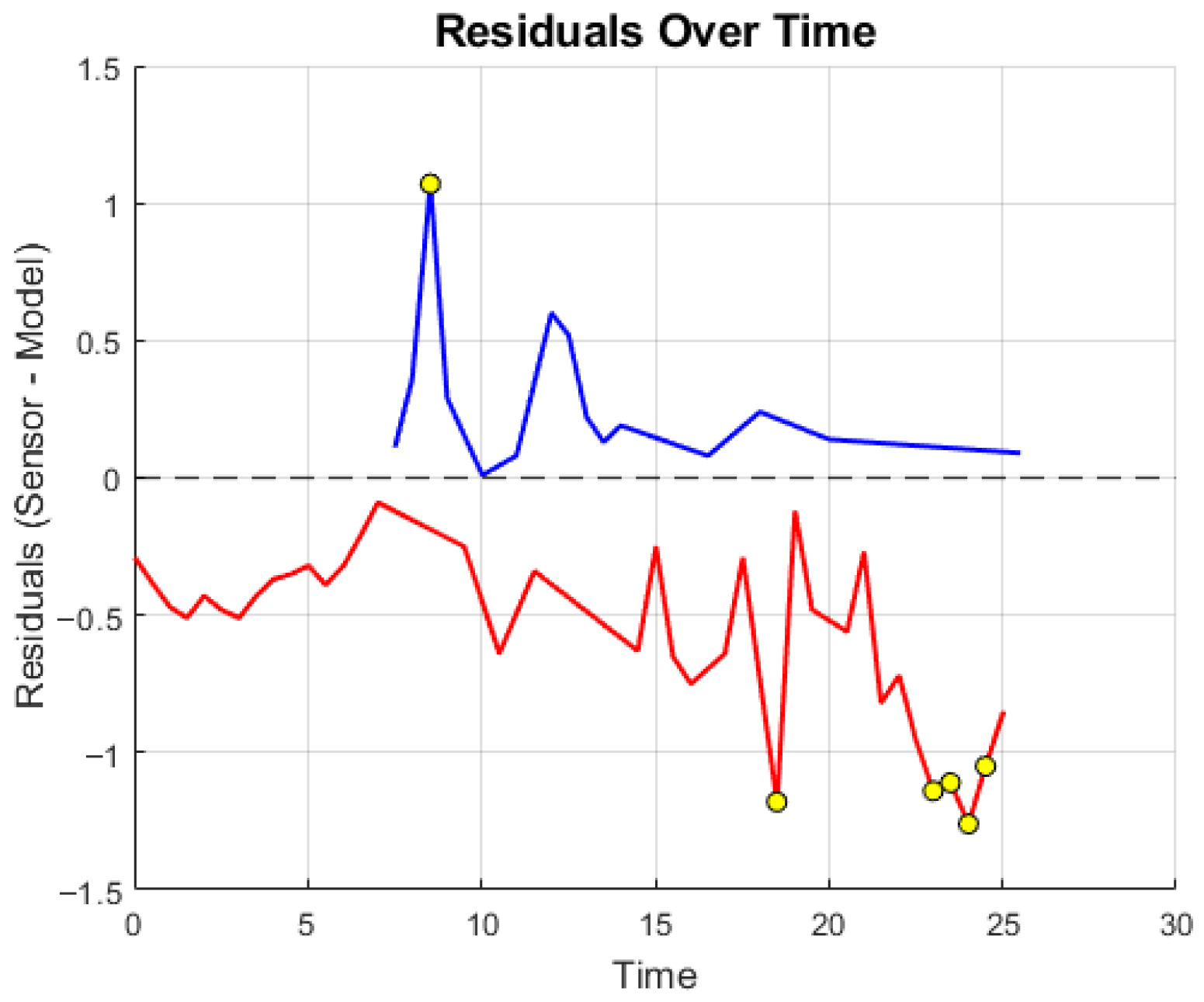 Information 16 00993 g010