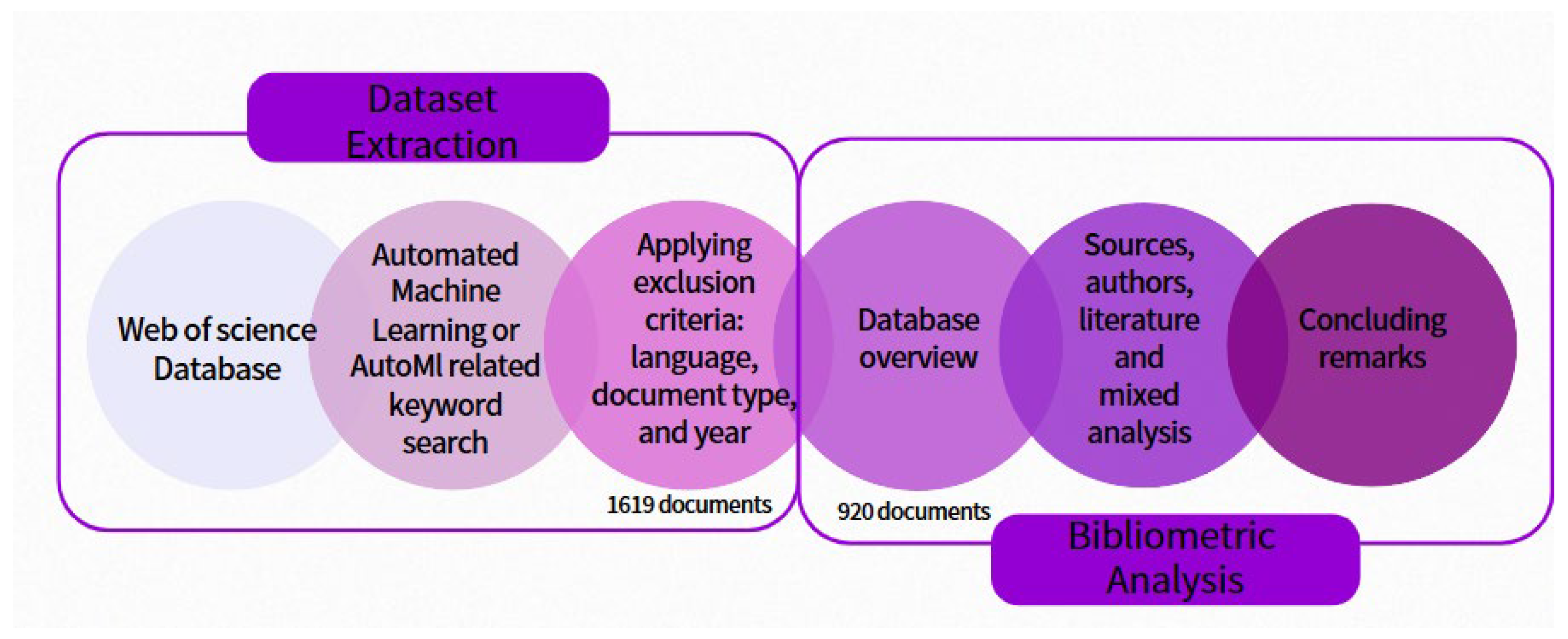 Information 16 00994 g001