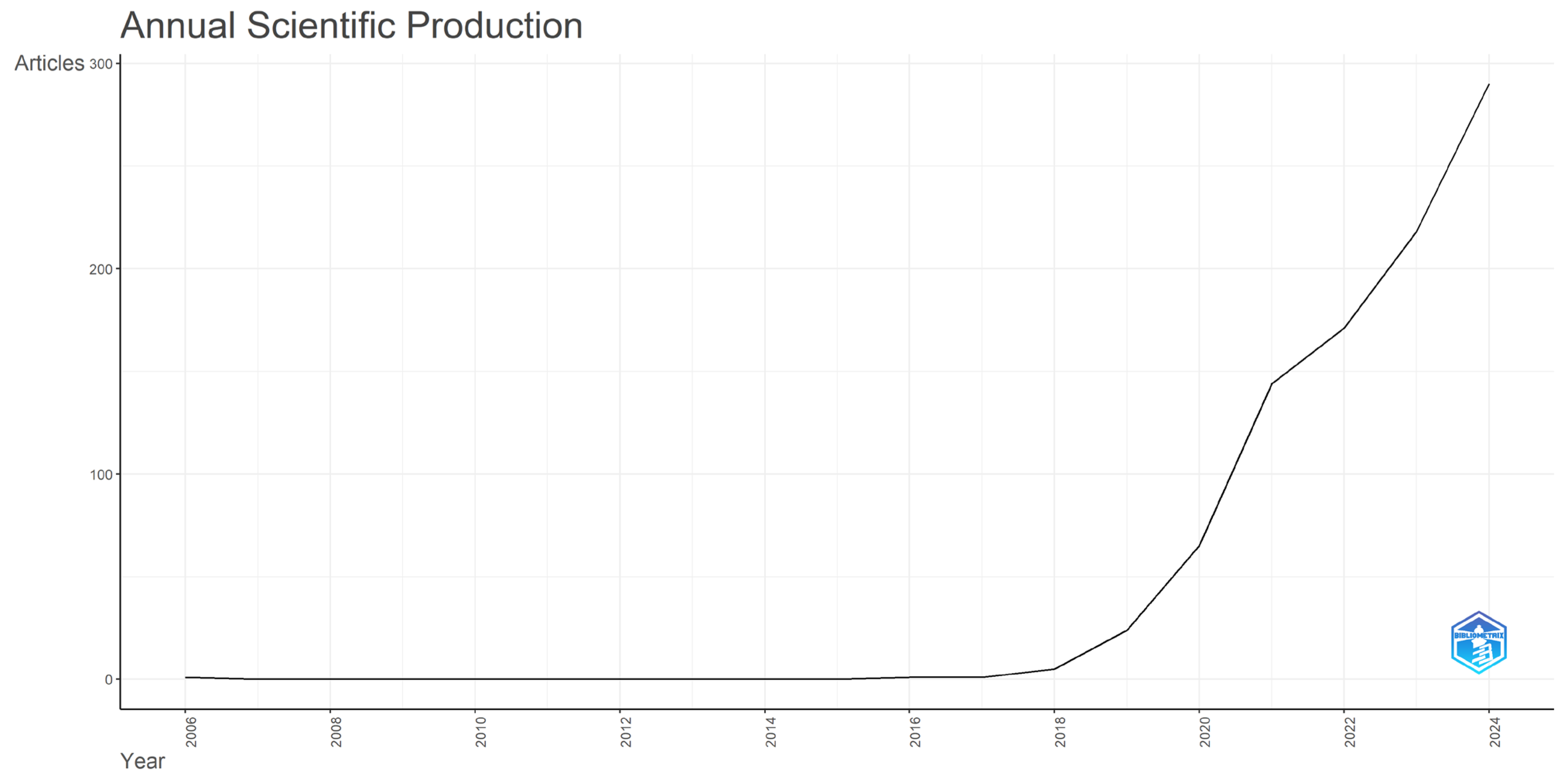 Information 16 00994 g003
