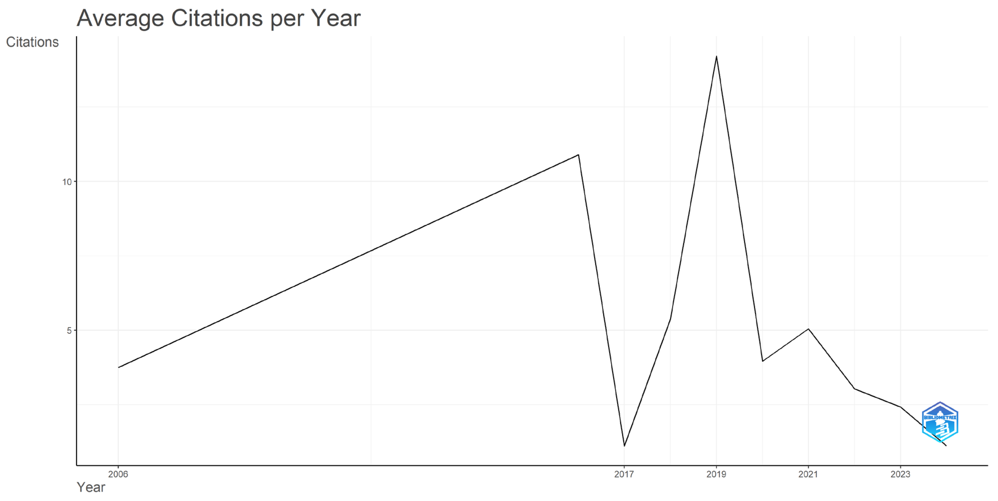 Information 16 00994 g004