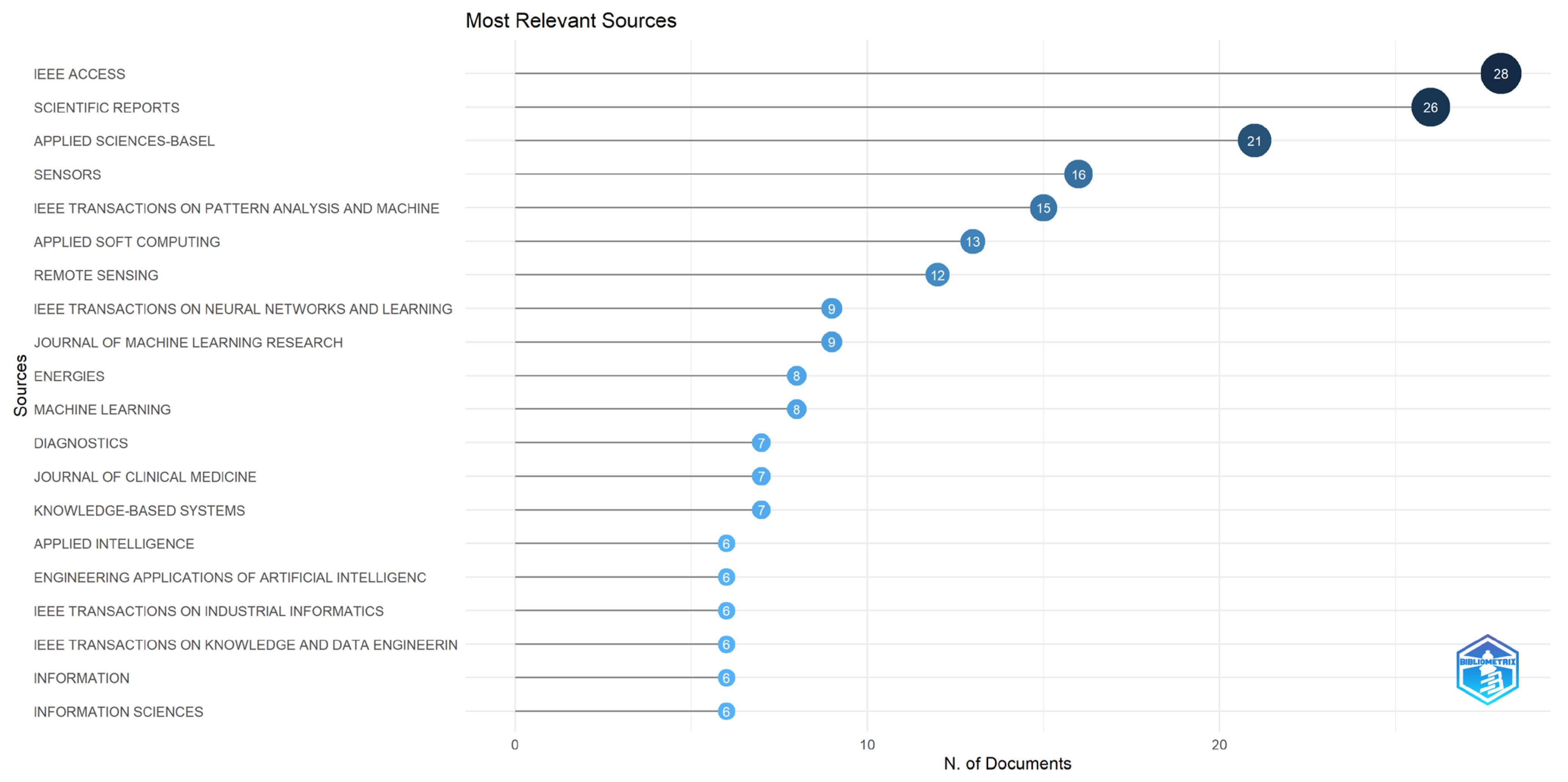 Information 16 00994 g005