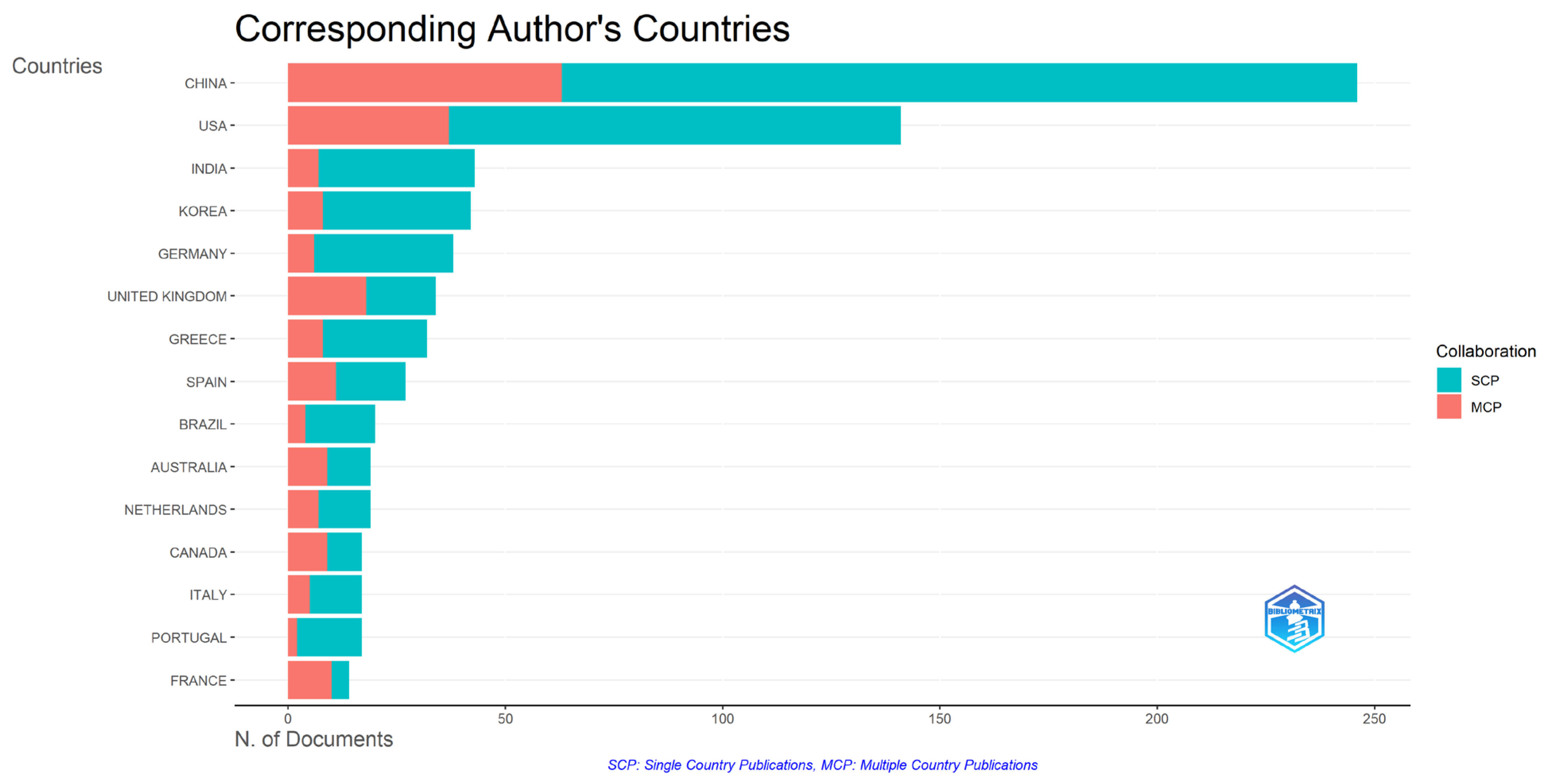 Information 16 00994 g008