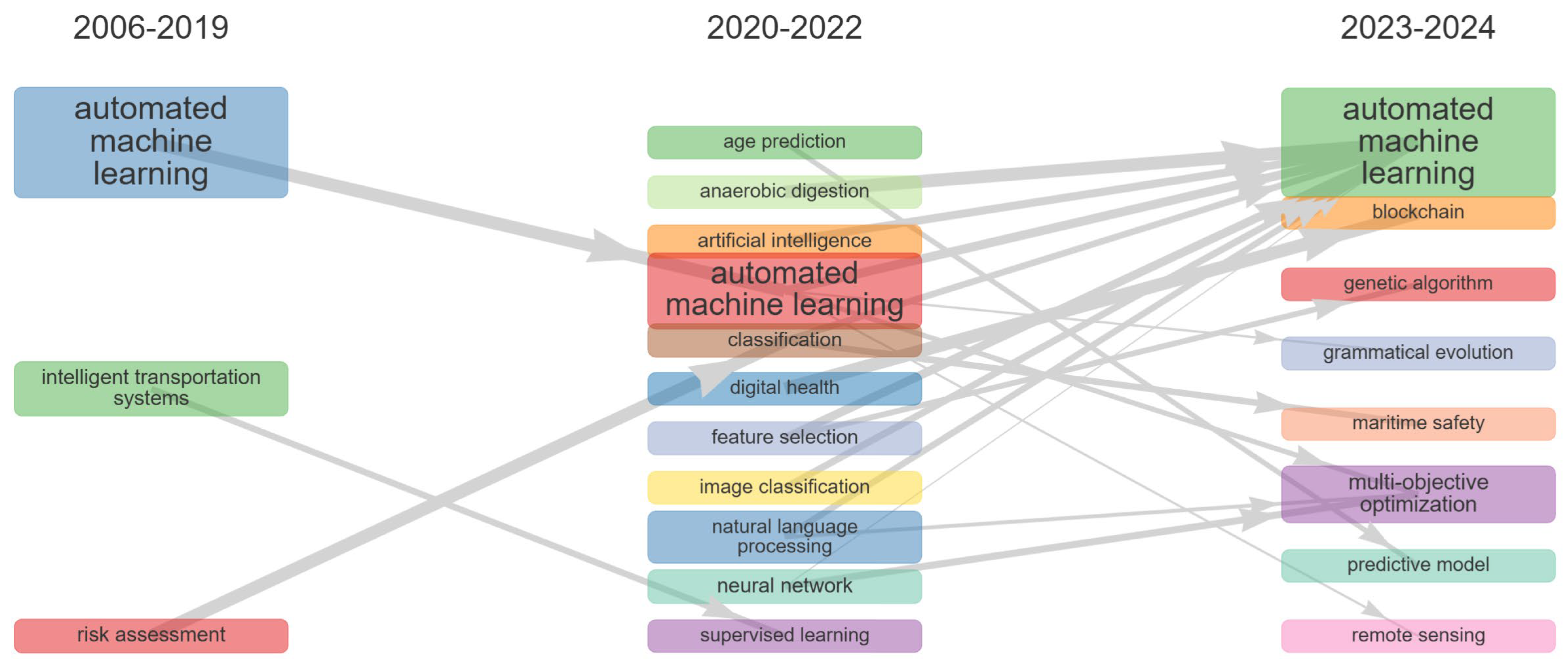 Information 16 00994 g013