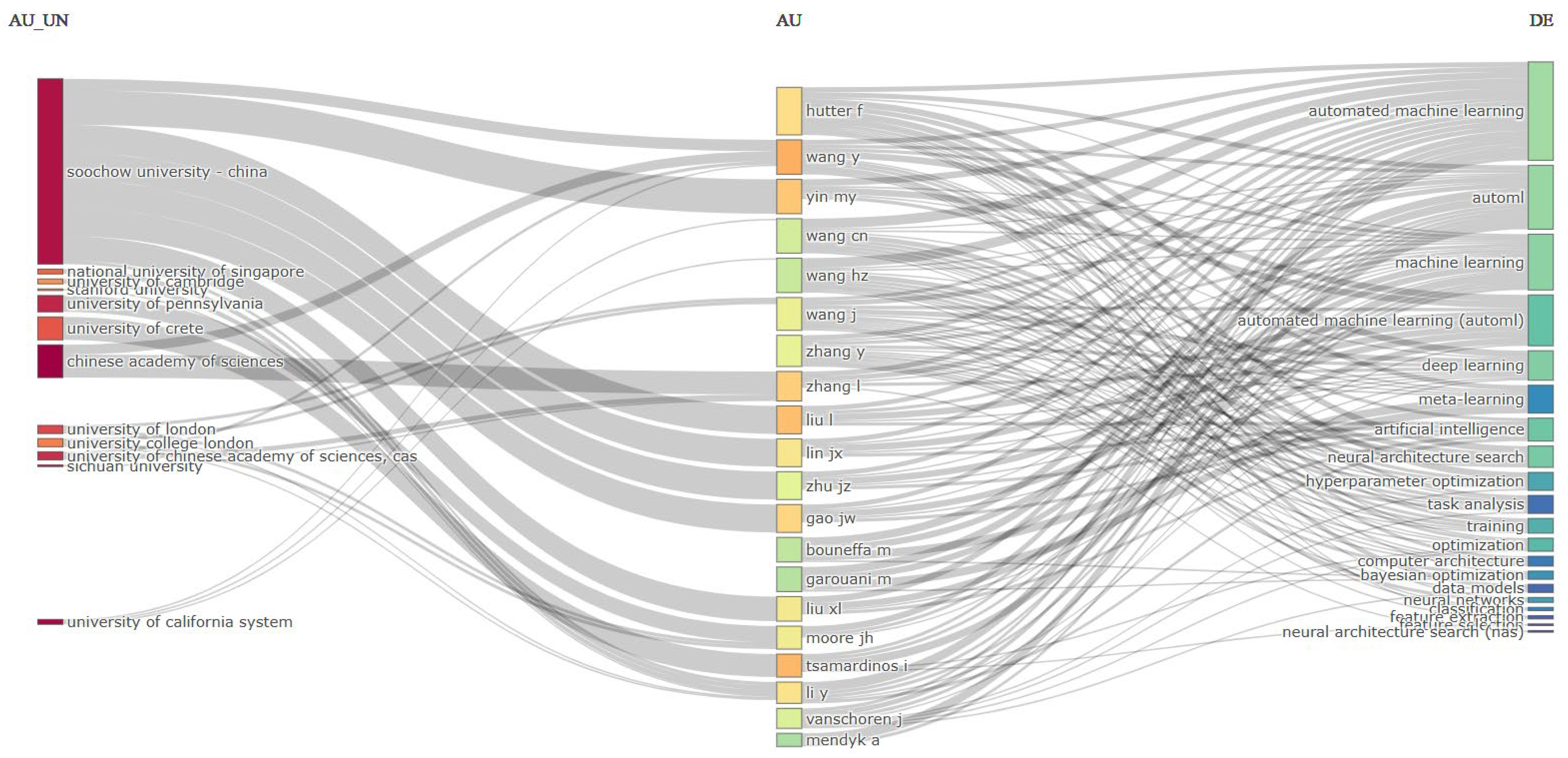 Information 16 00994 g015