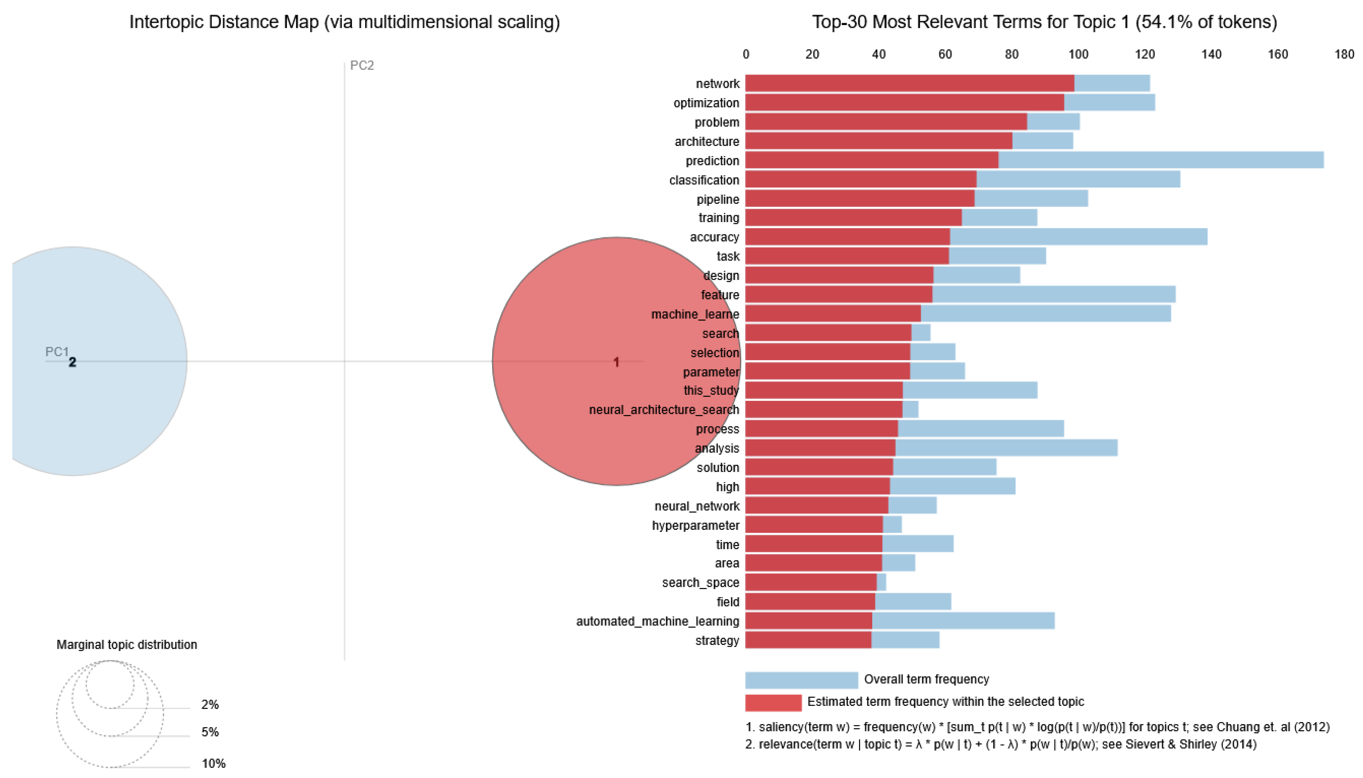 Information 16 00994 g017