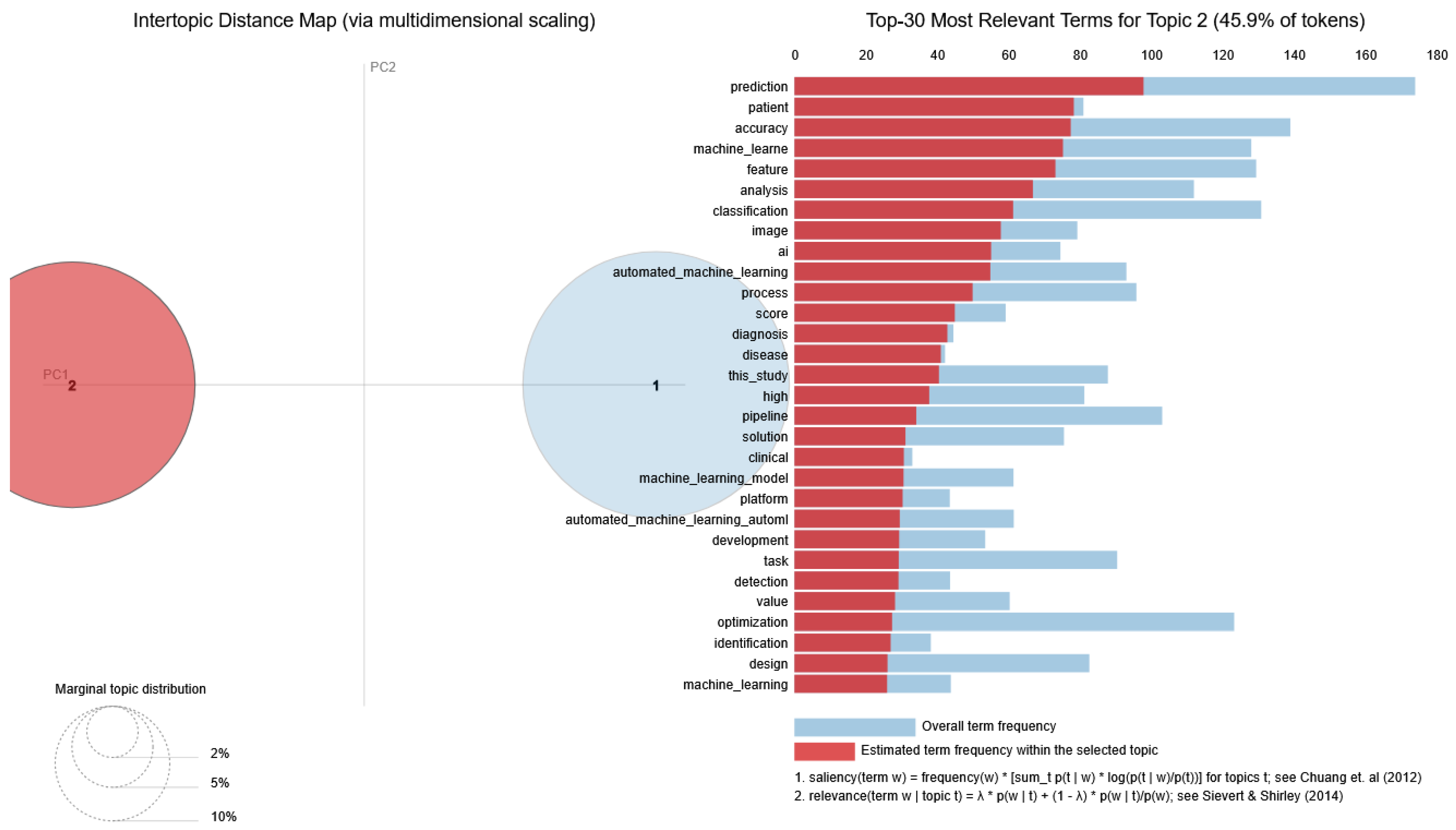 Information 16 00994 g018