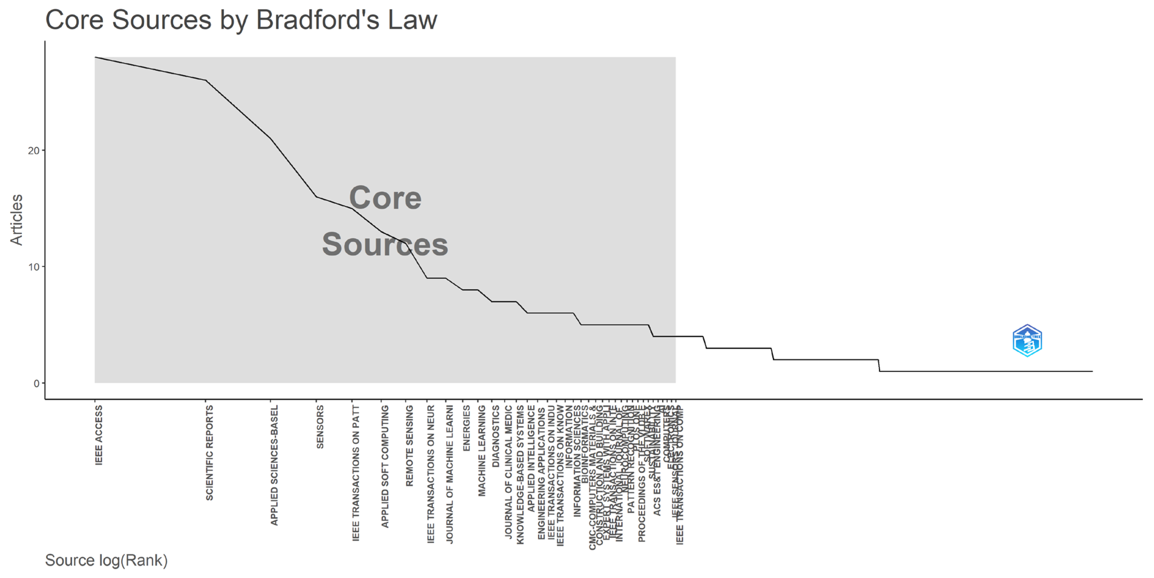 Information 16 00994 g0a1