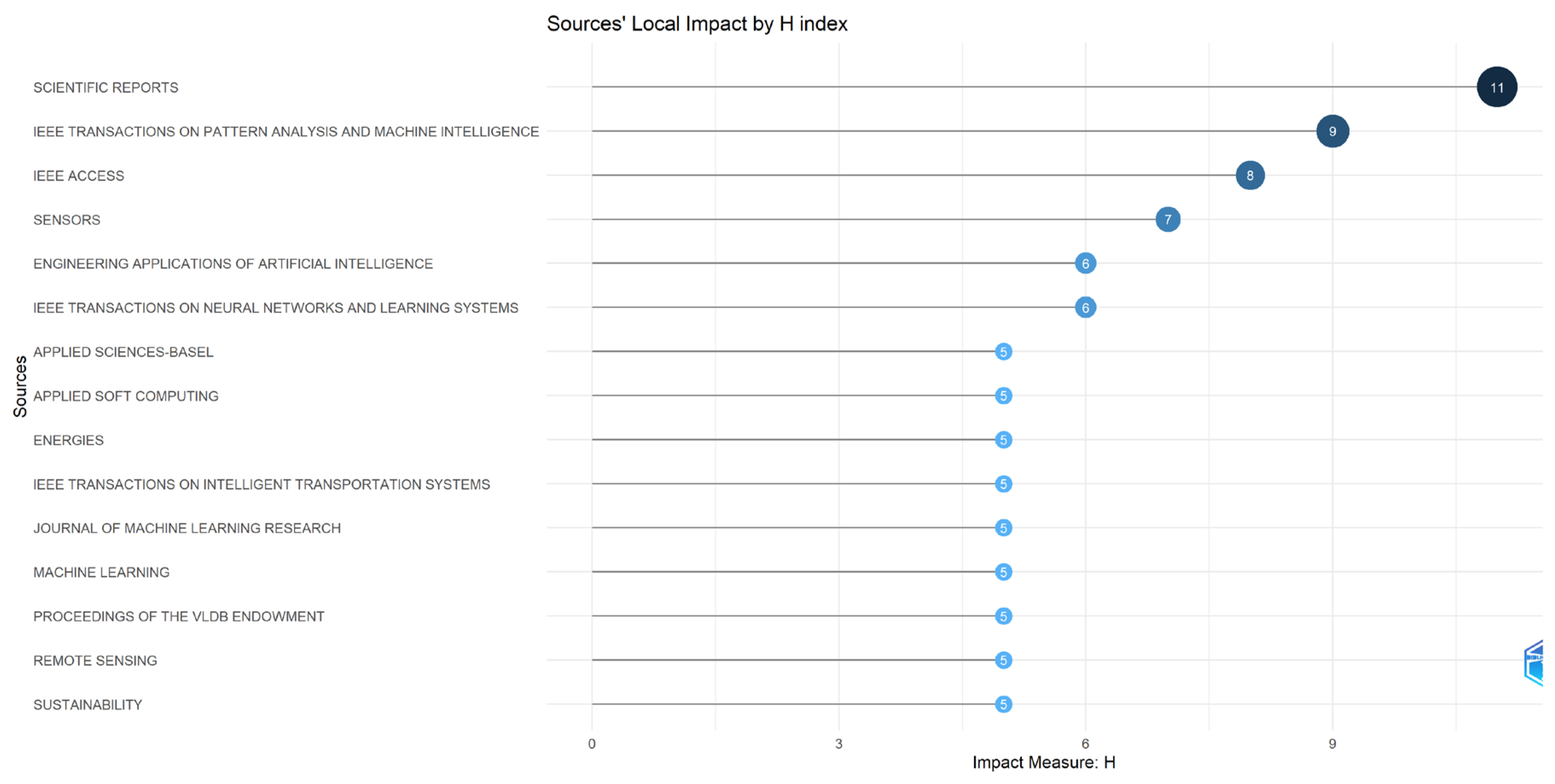 Information 16 00994 g0a2