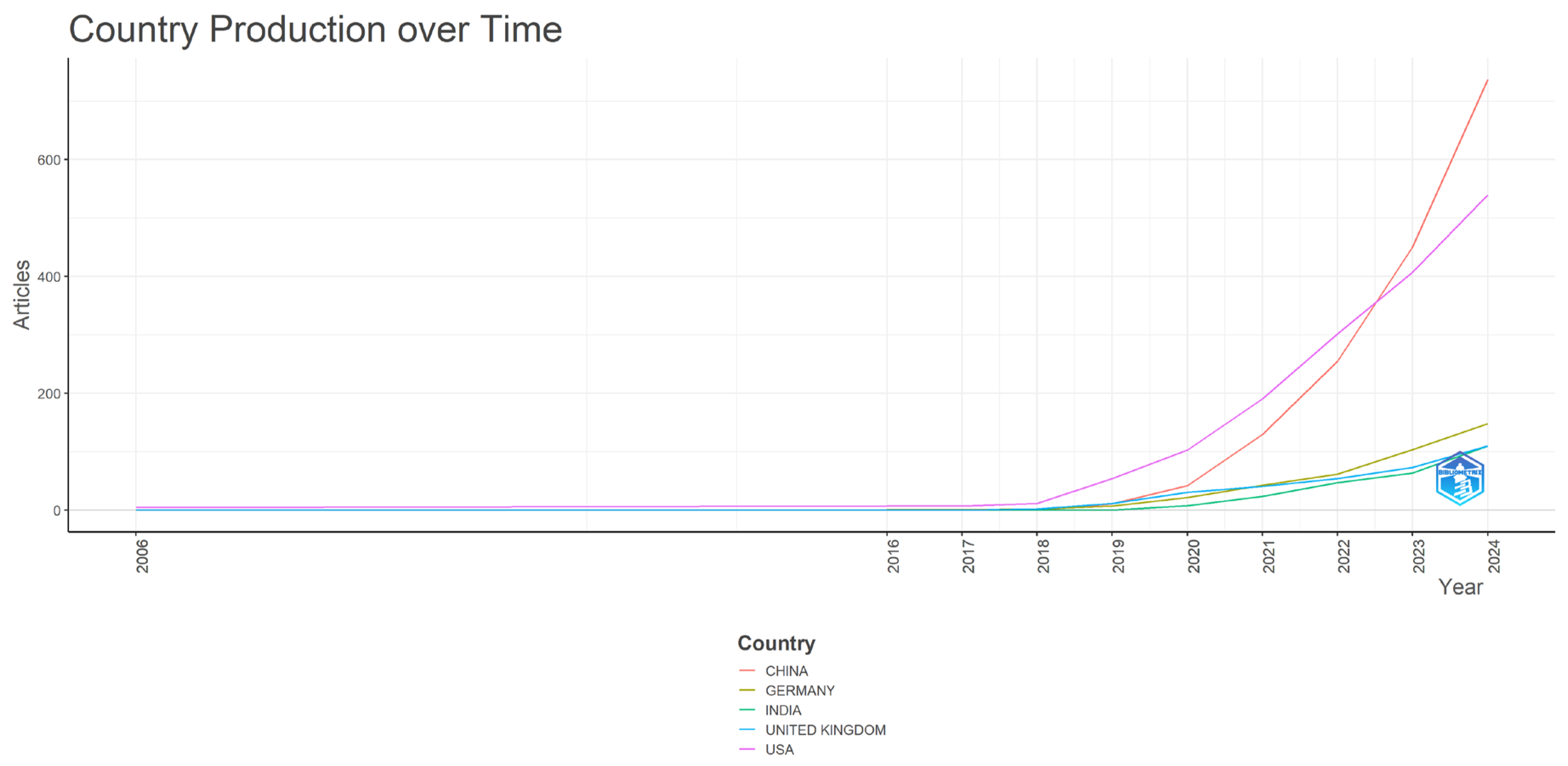Information 16 00994 g0a5