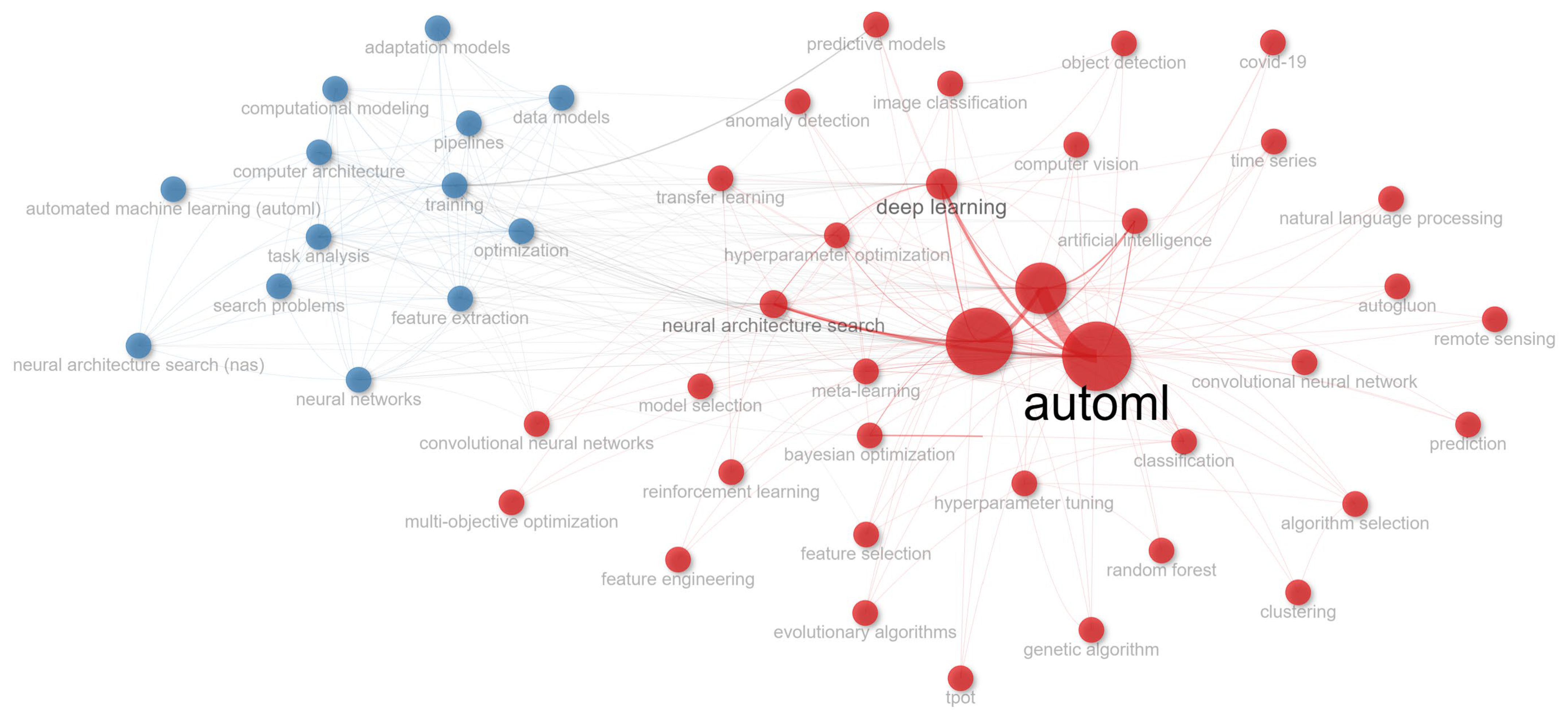 Information 16 00994 g0a6