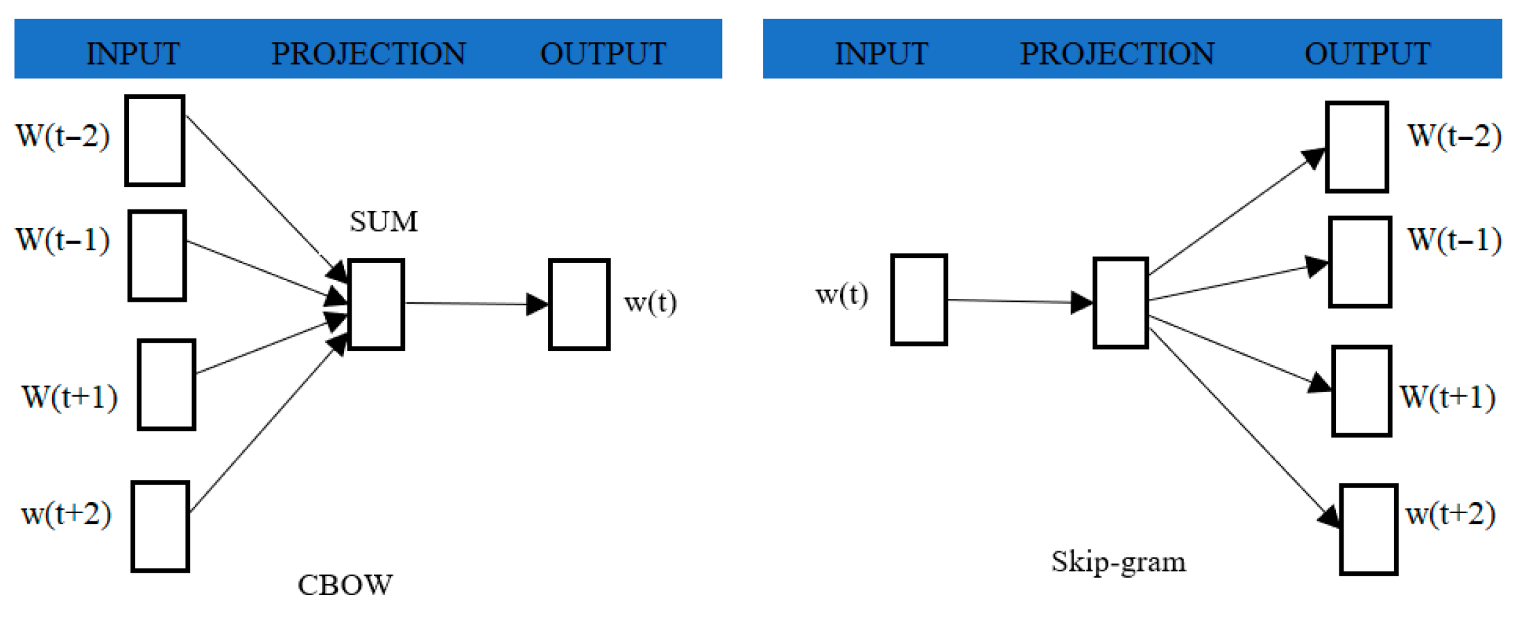 Information 16 00995 g001