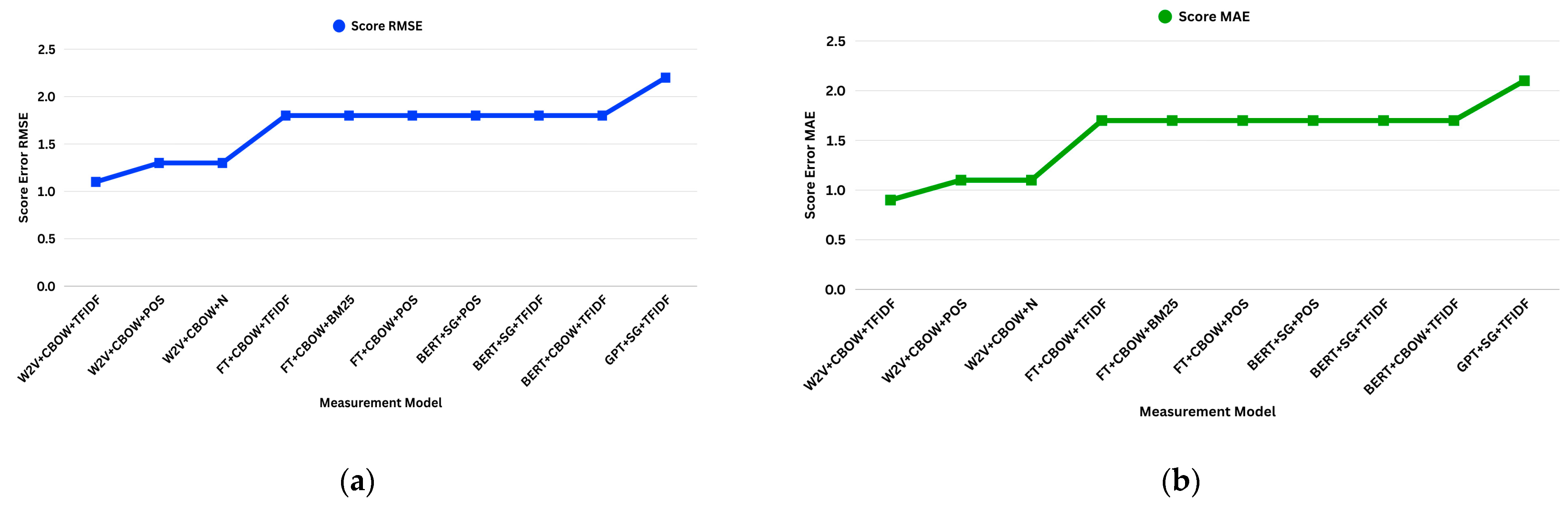 Information 16 00995 g003