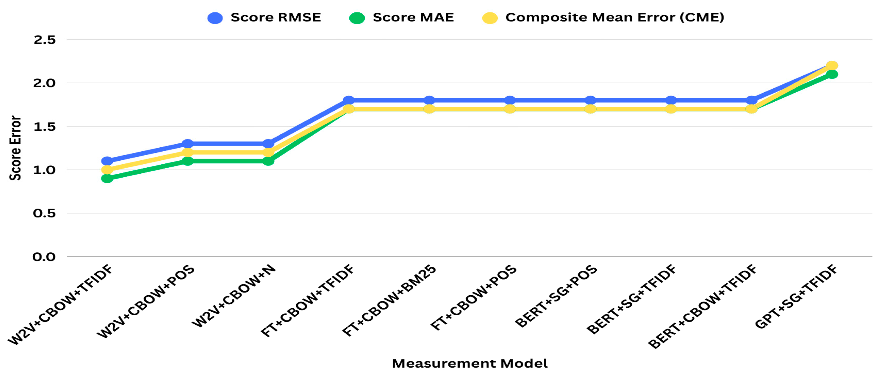 Information 16 00995 g004