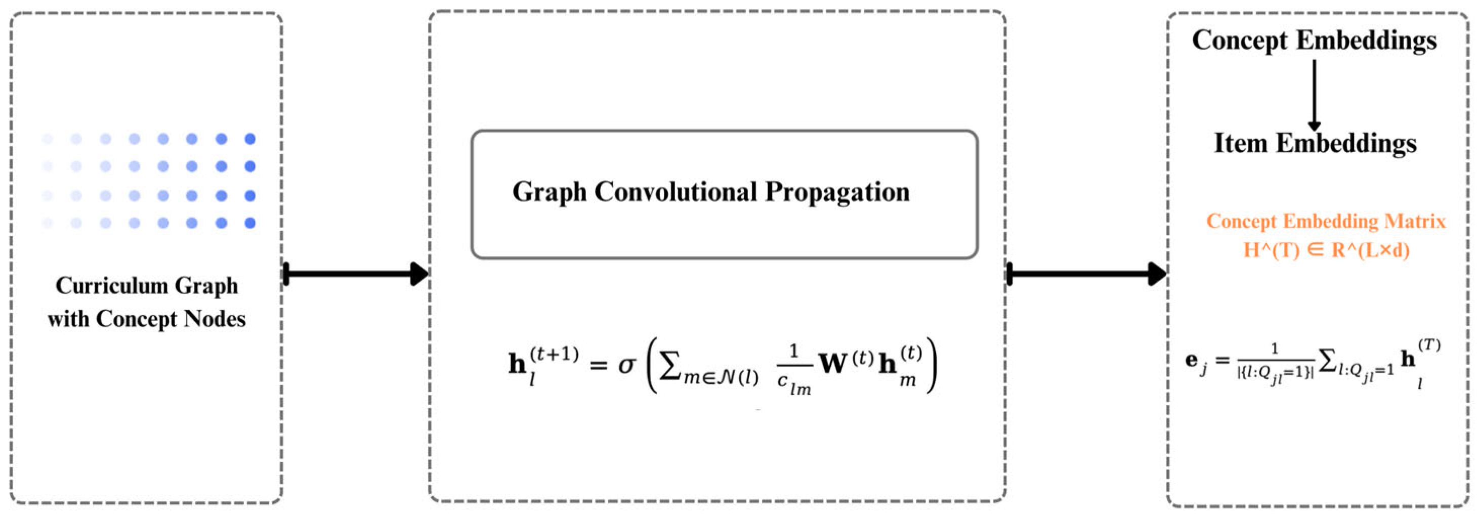 Information 16 00996 g002