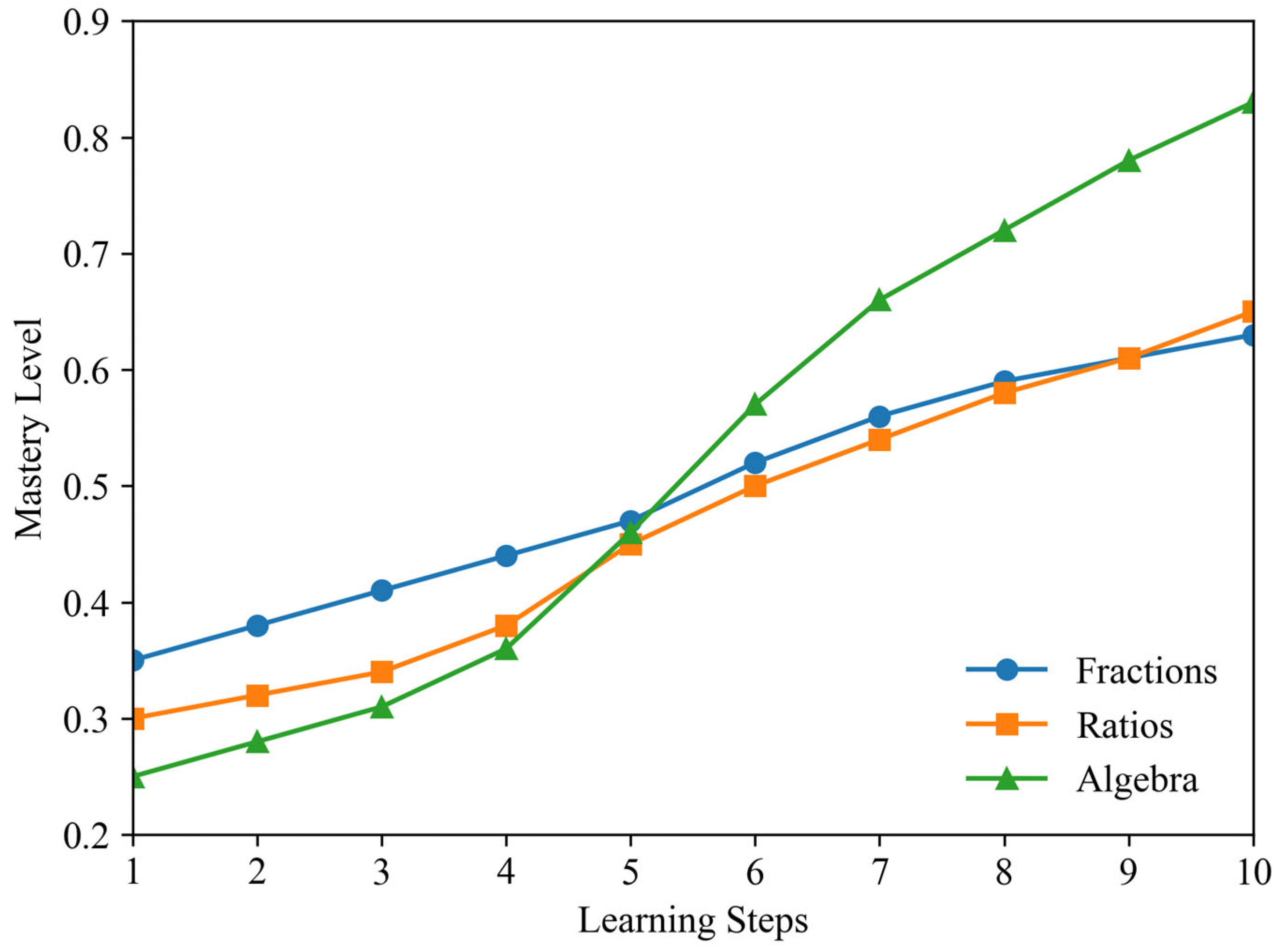 Information 16 00996 g007