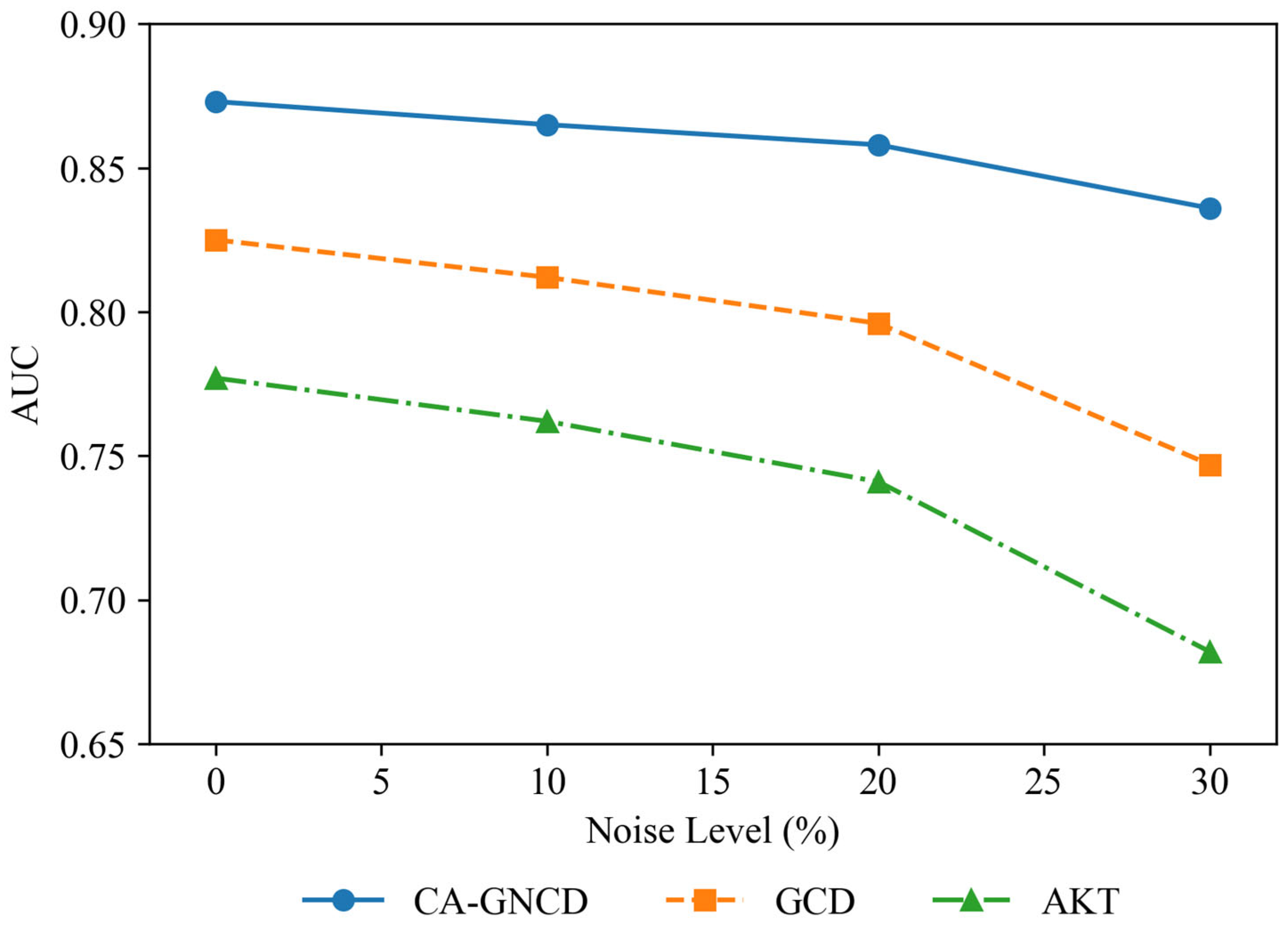 Information 16 00996 g008