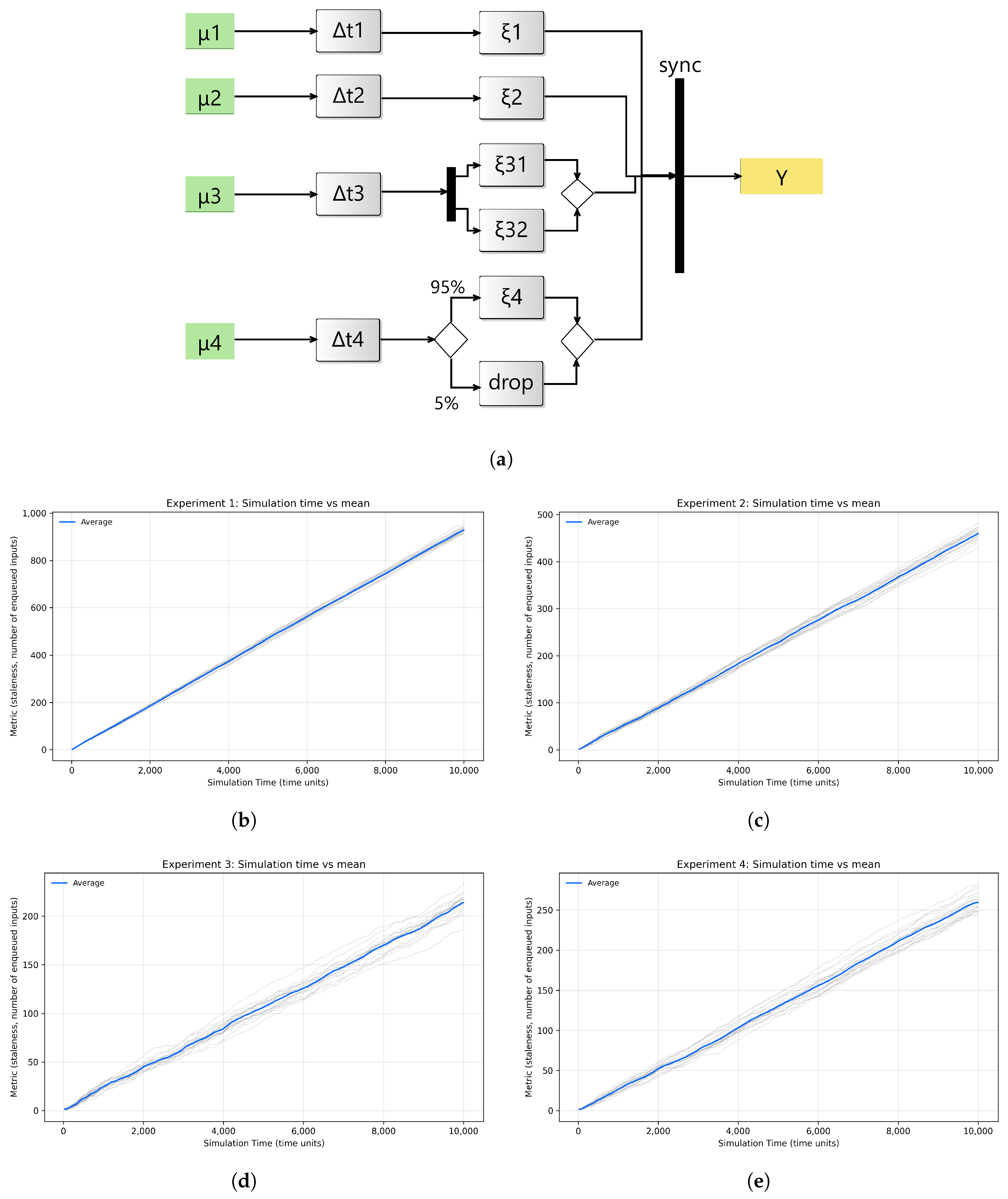 Information 16 00999 g003