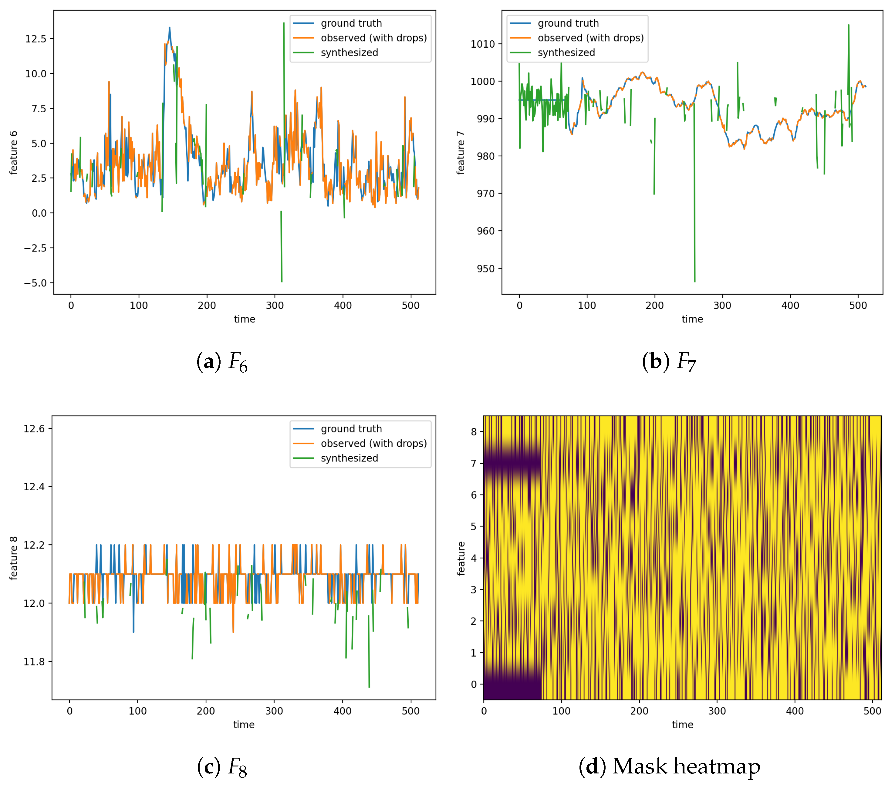 Information 16 00999 g006