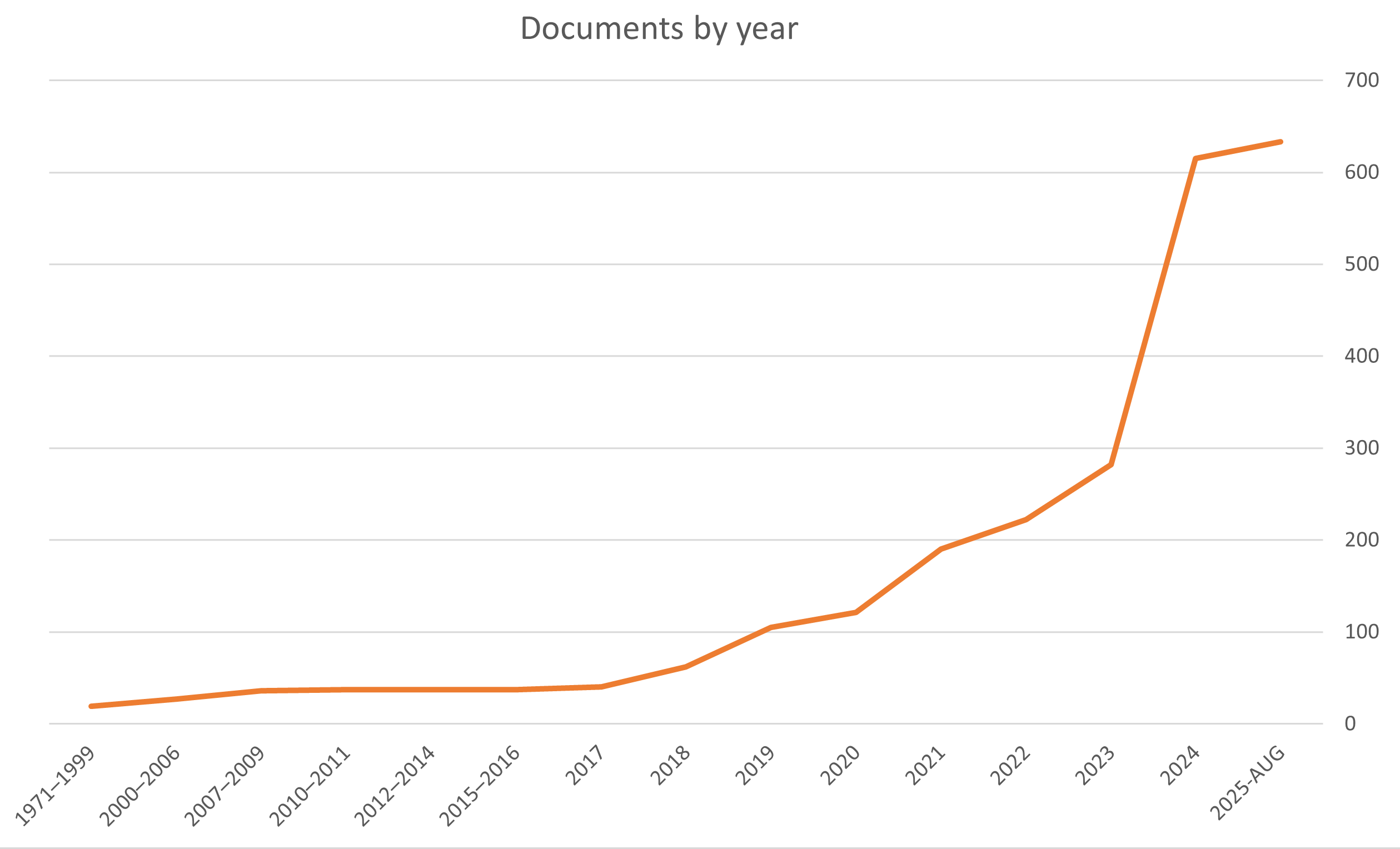 Information 16 01000 g002