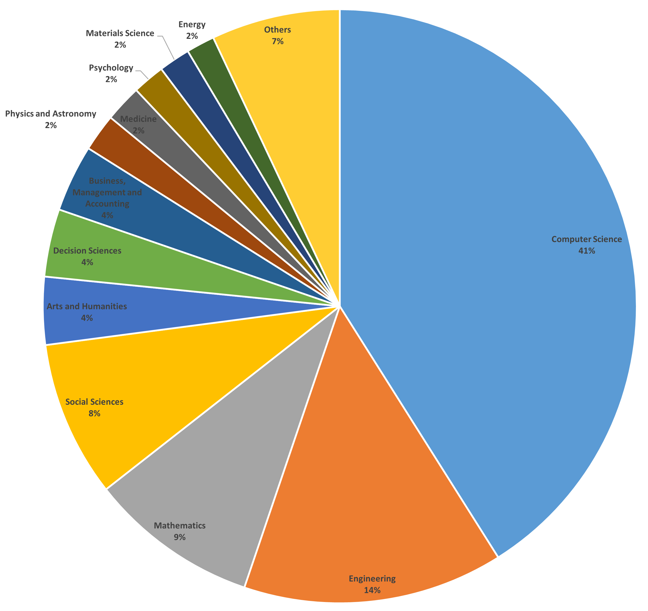 Information 16 01000 g004