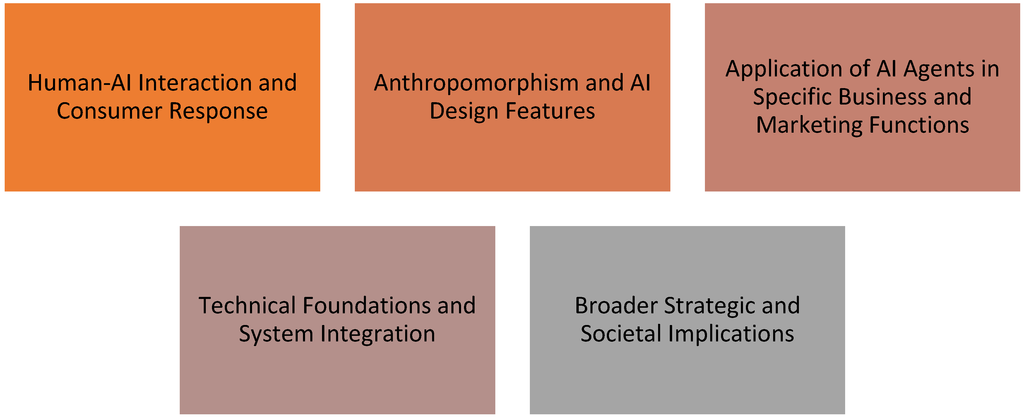 Information 16 01000 g005