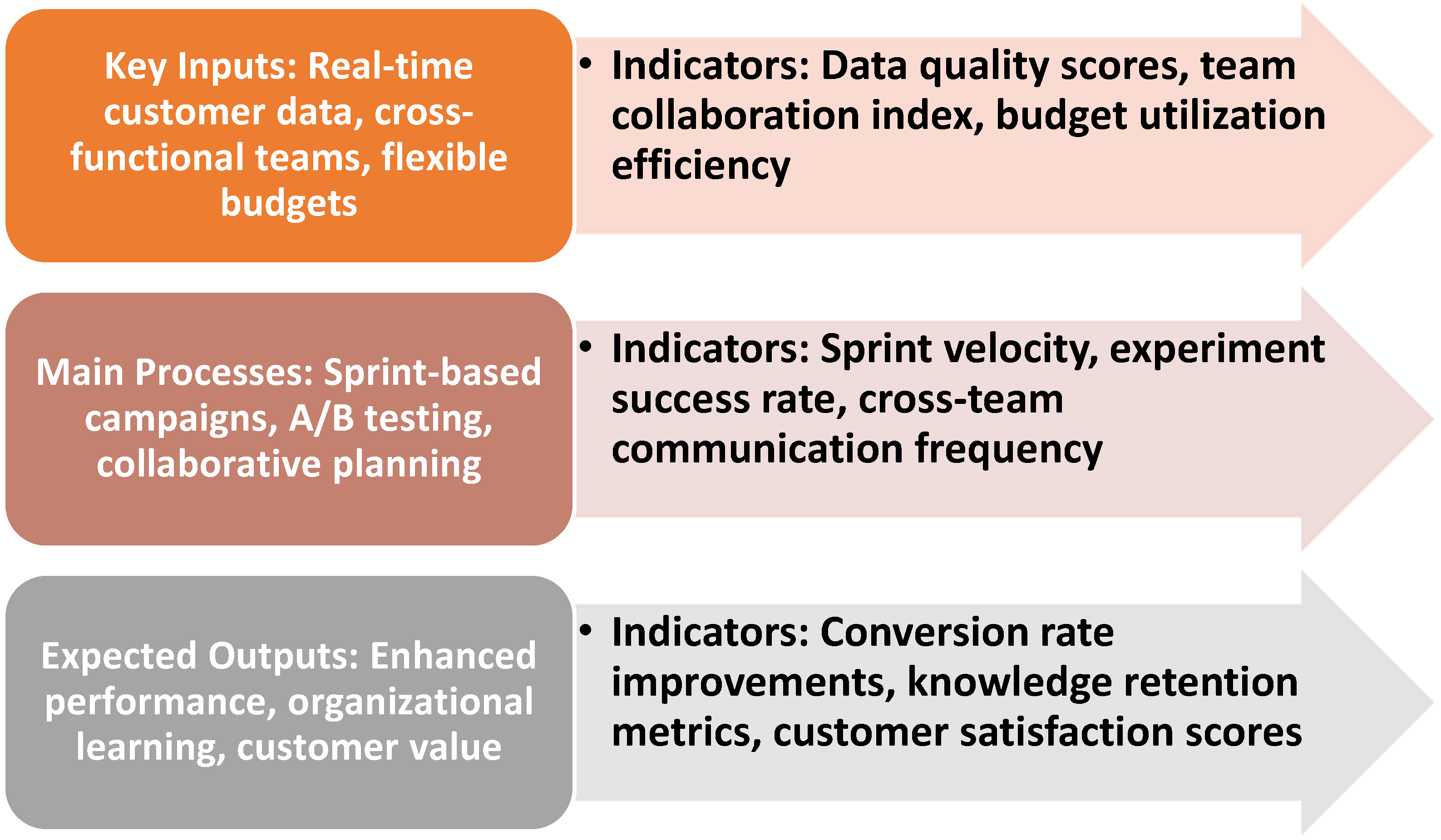 Information 16 01000 g006