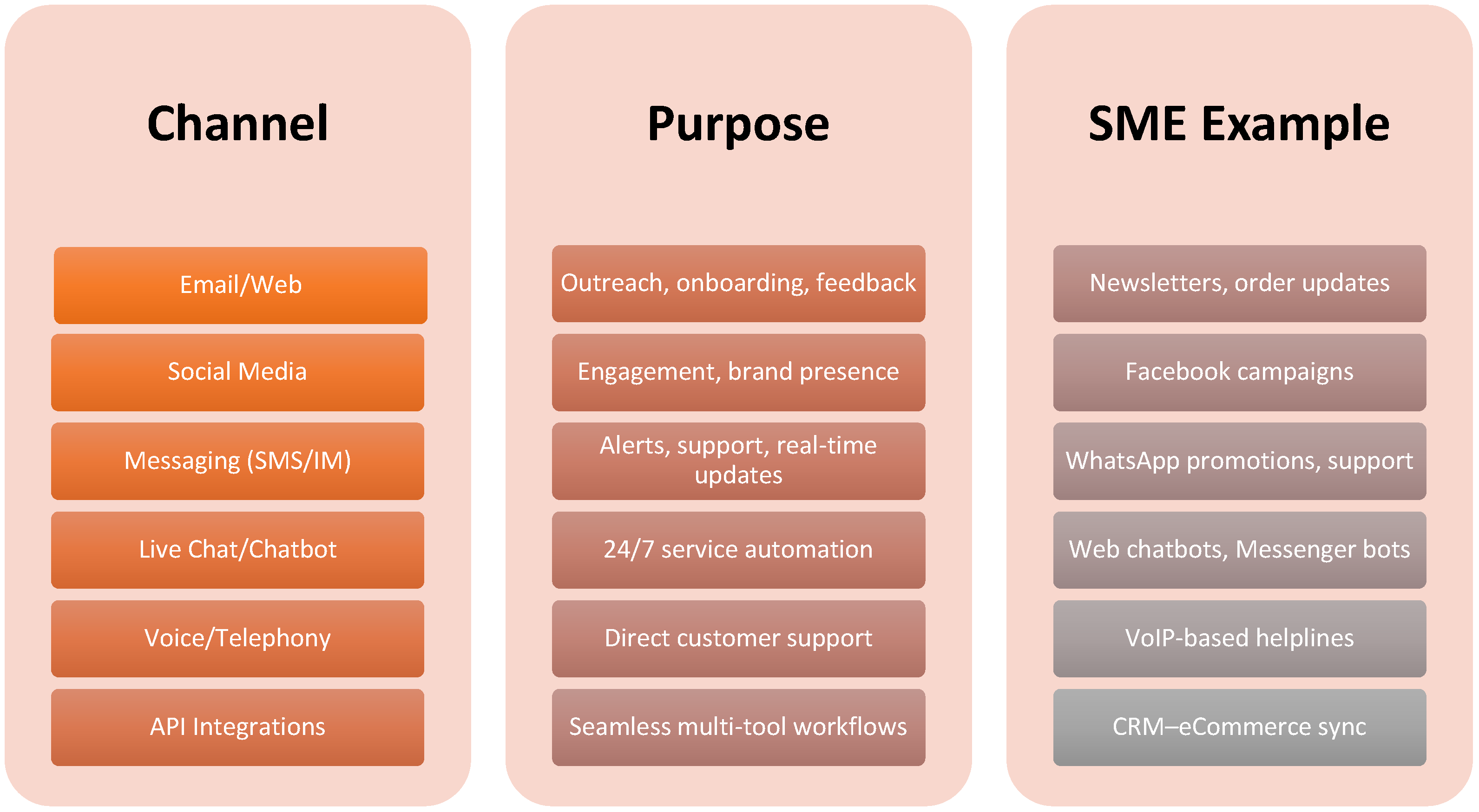 Information 16 01000 g007