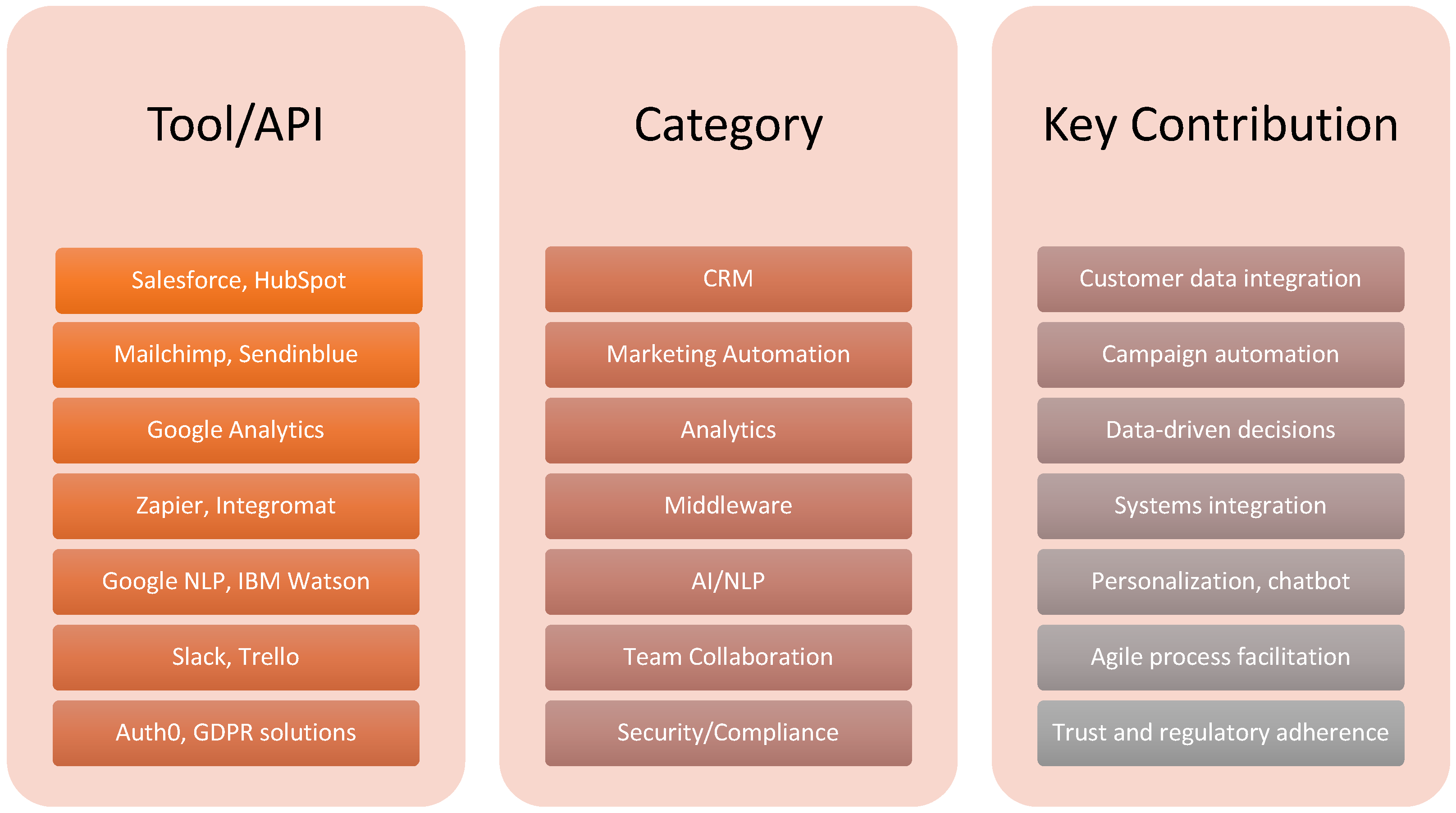 Information 16 01000 g008