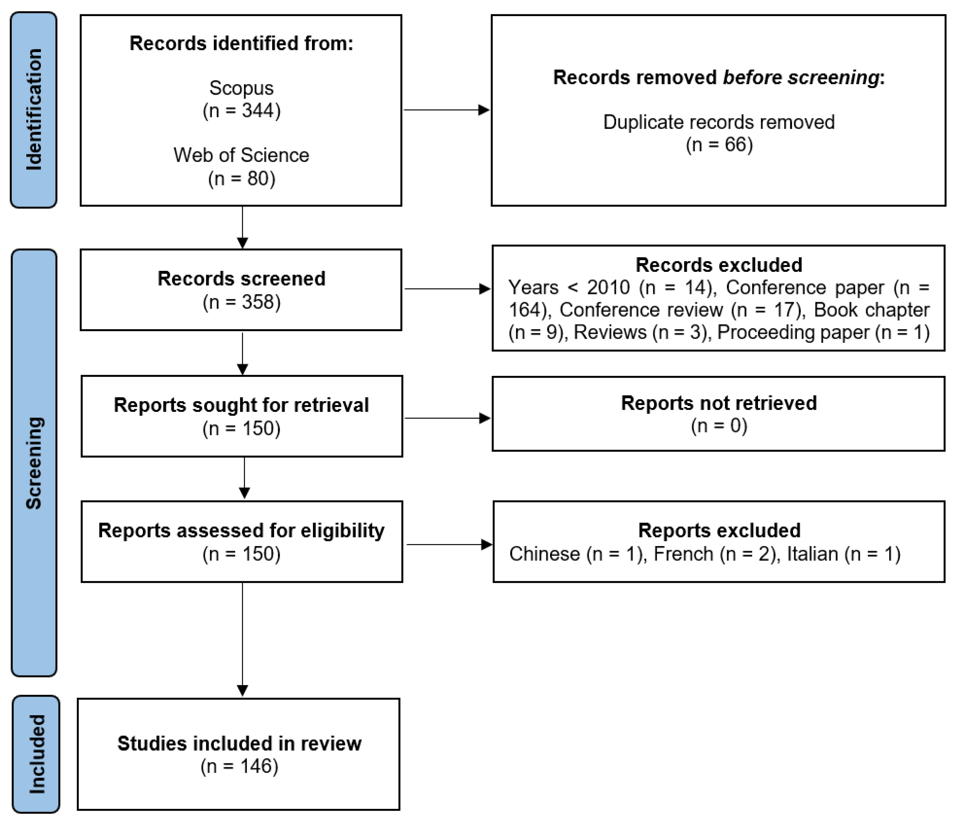 Information 16 01001 g001