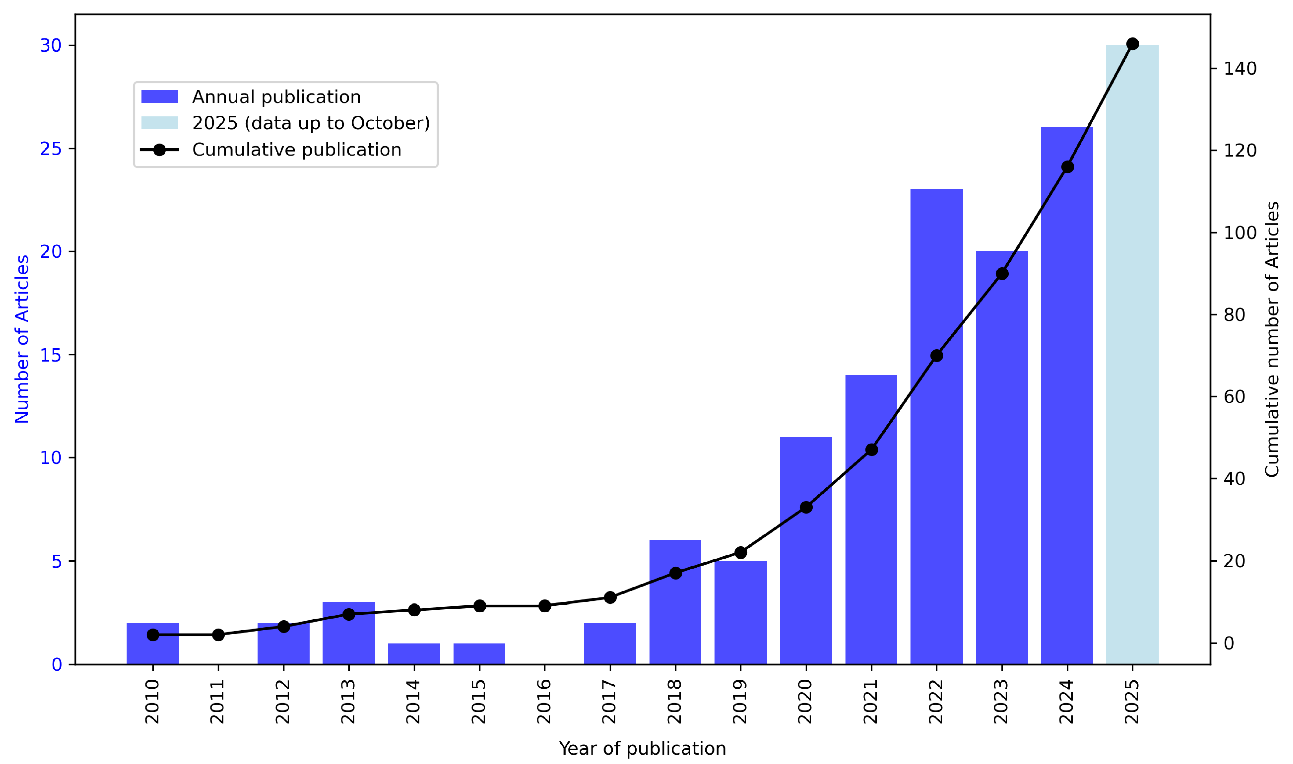Information 16 01001 g002