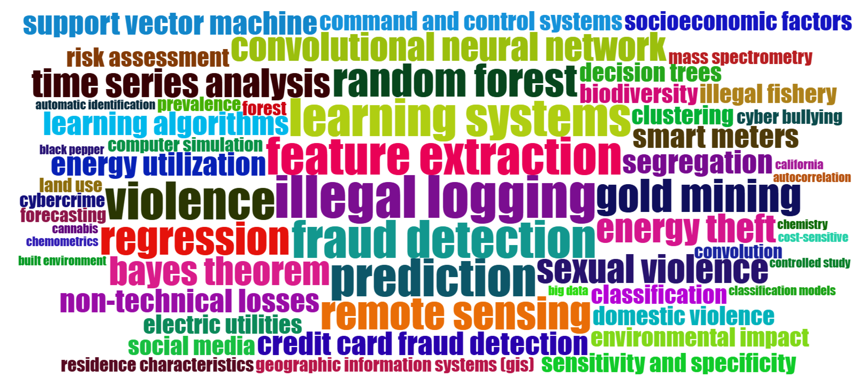 Information 16 01001 g005