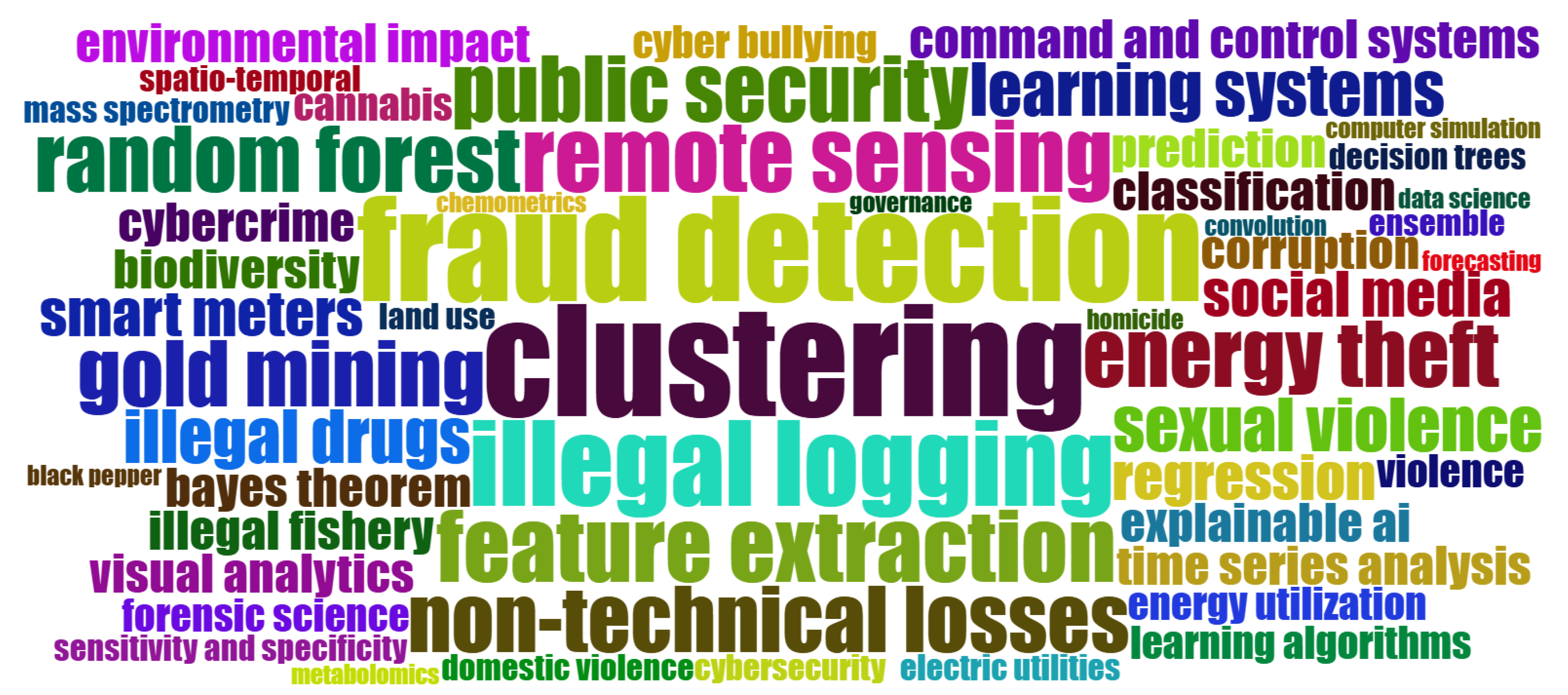 Information 16 01001 g006