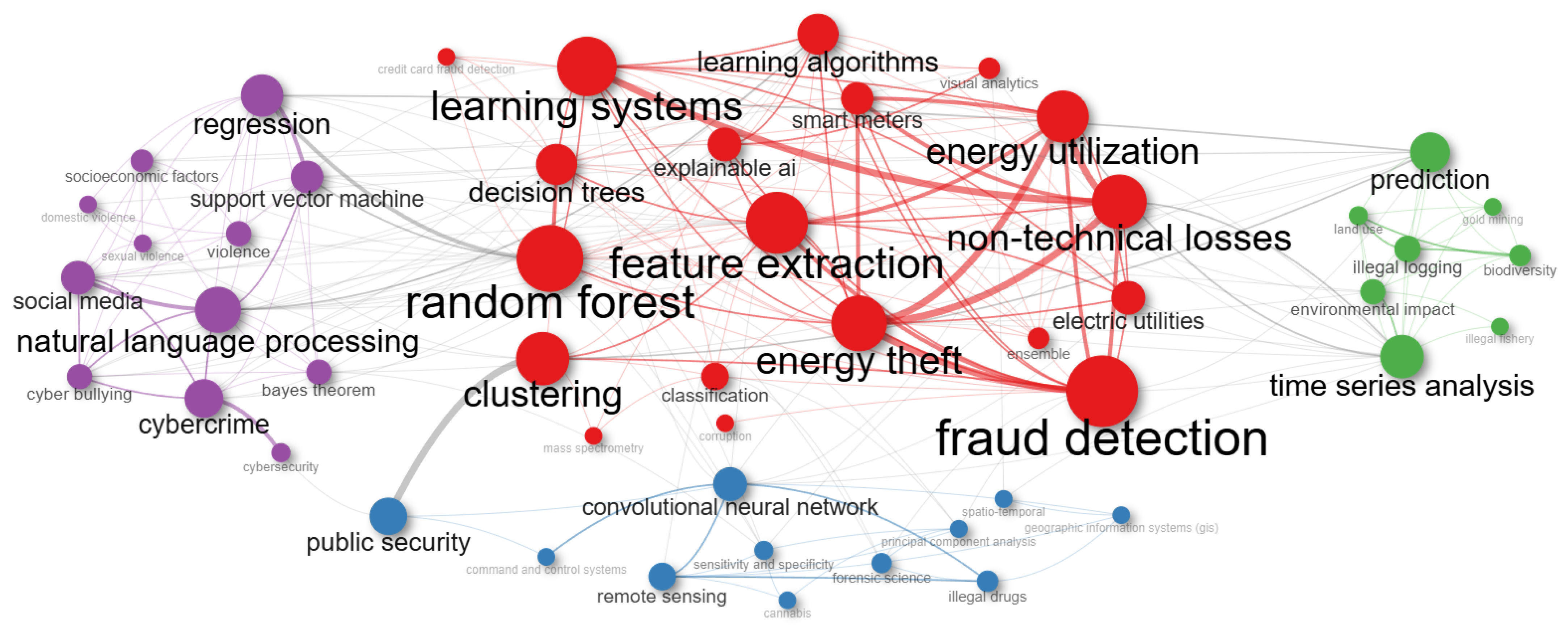 Information 16 01001 g007