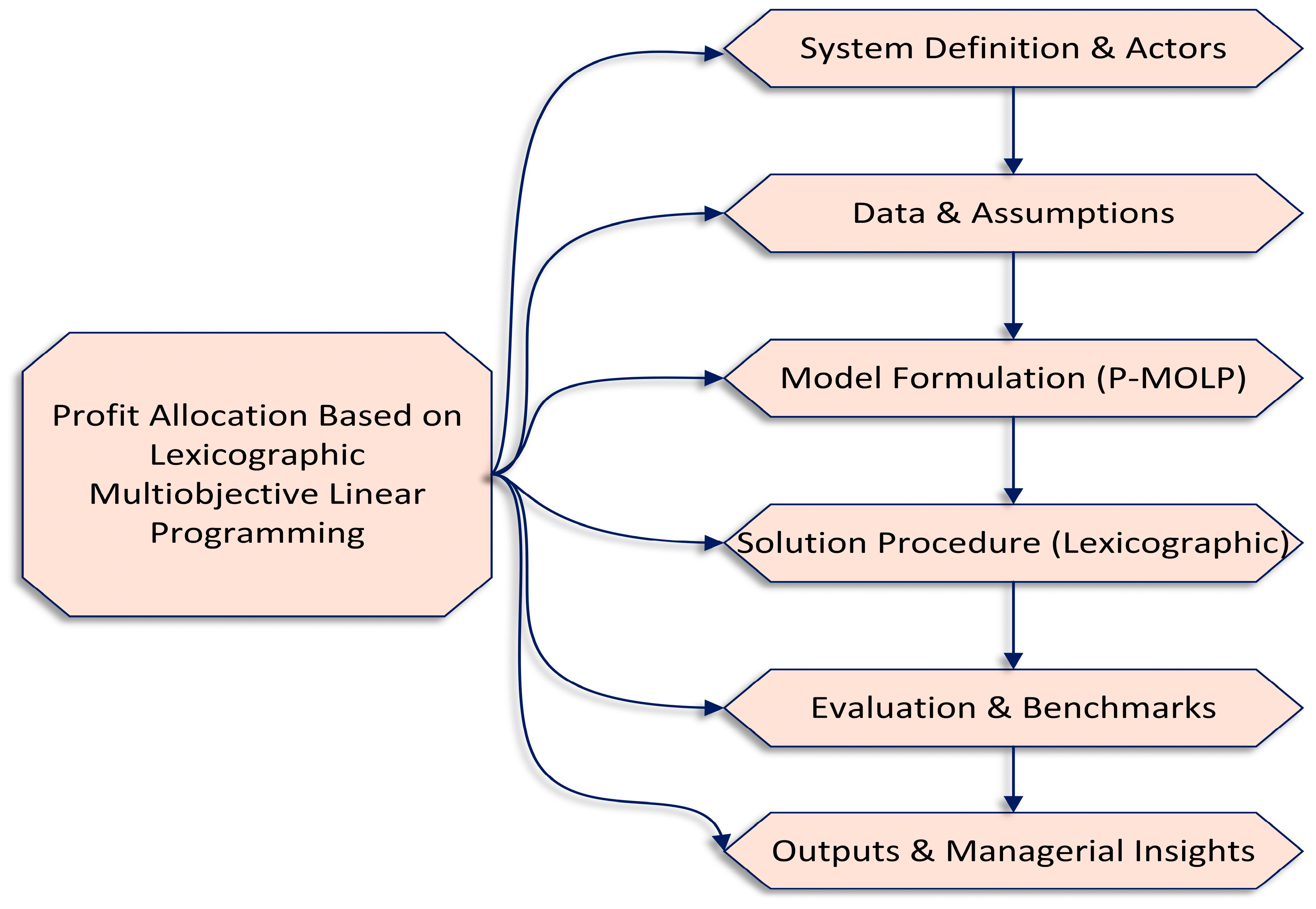 Information 16 01002 g001