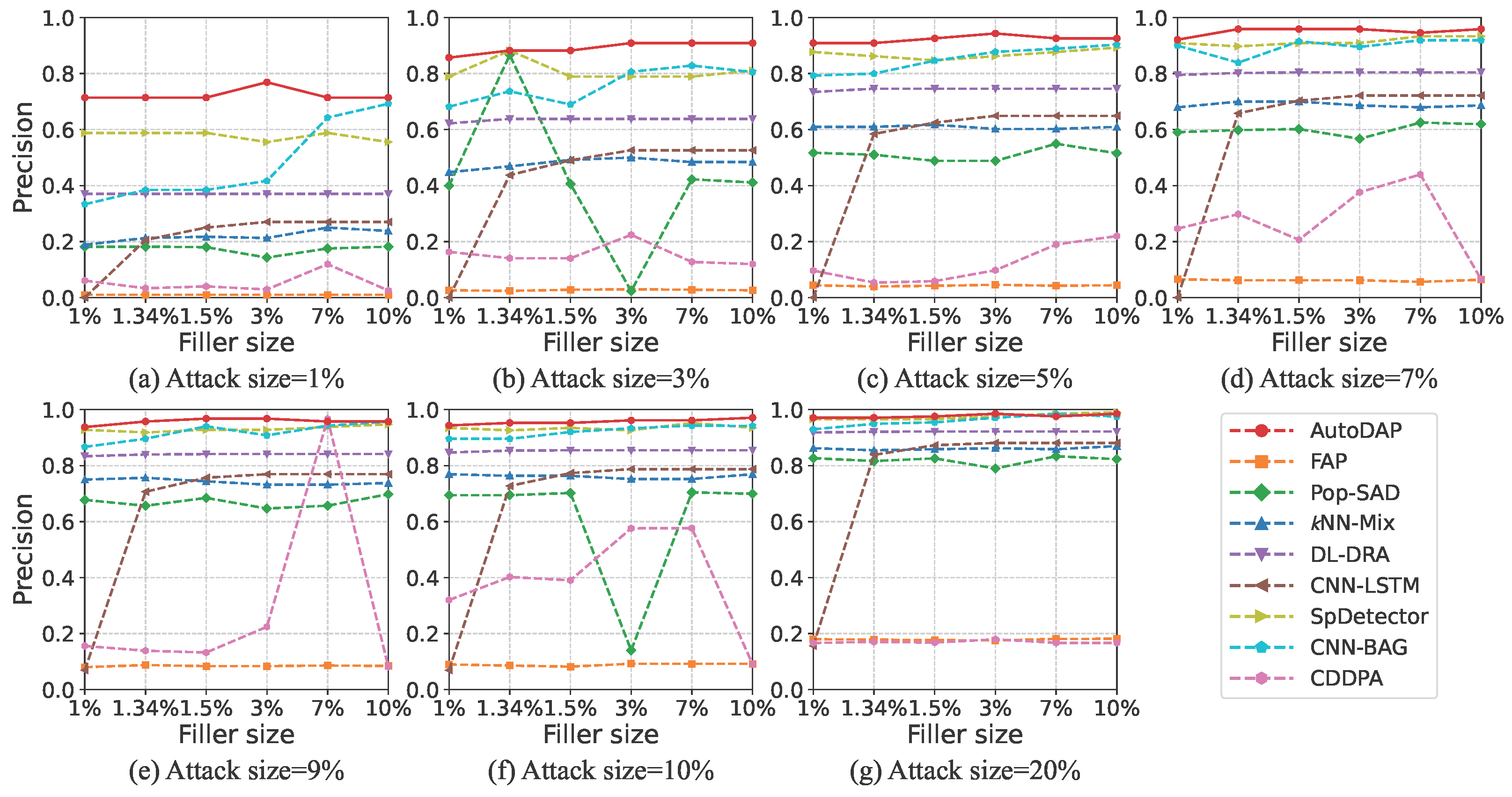 Information 16 01004 g009