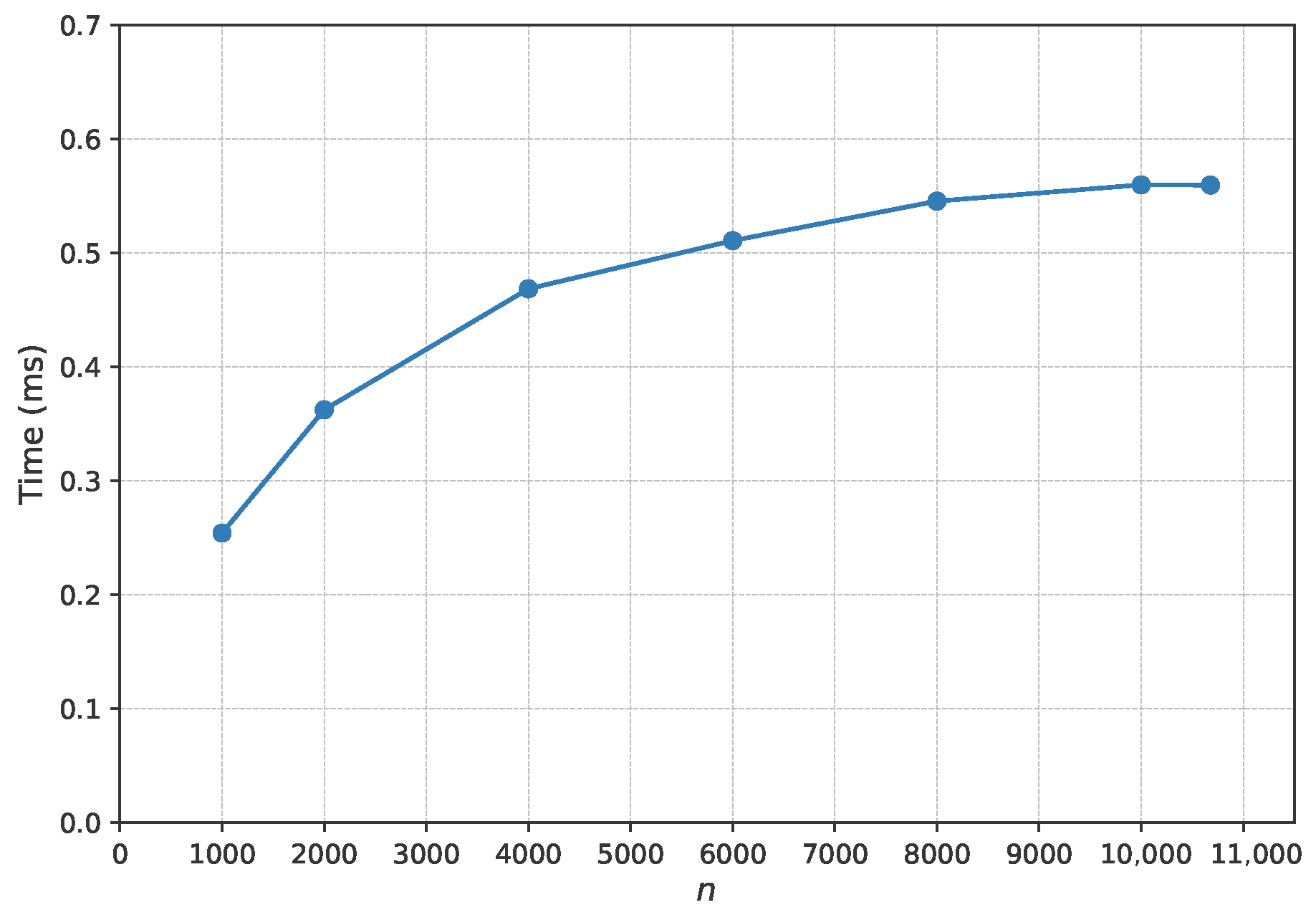 Information 16 01004 g021