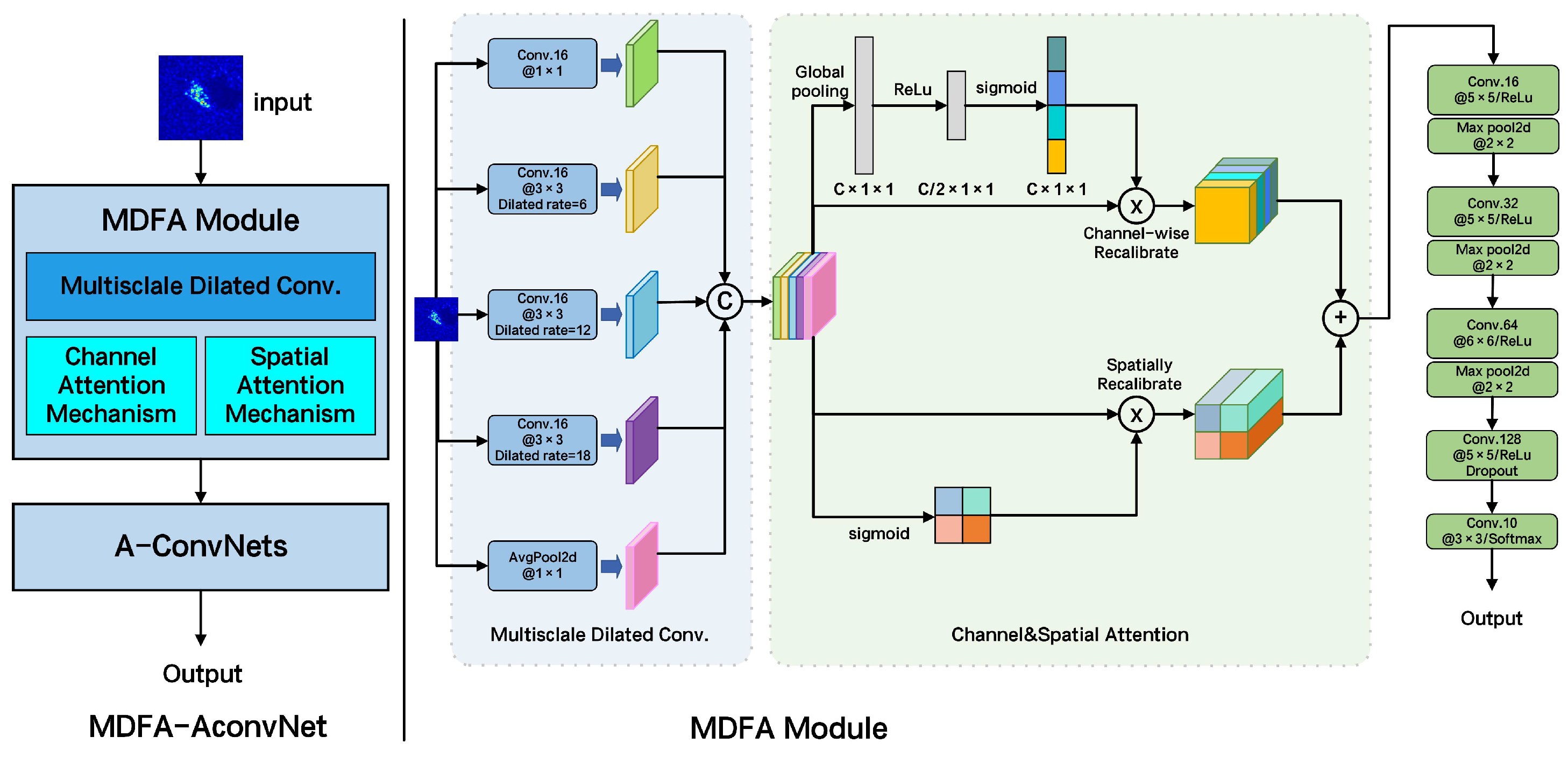 Information 16 01007 g002
