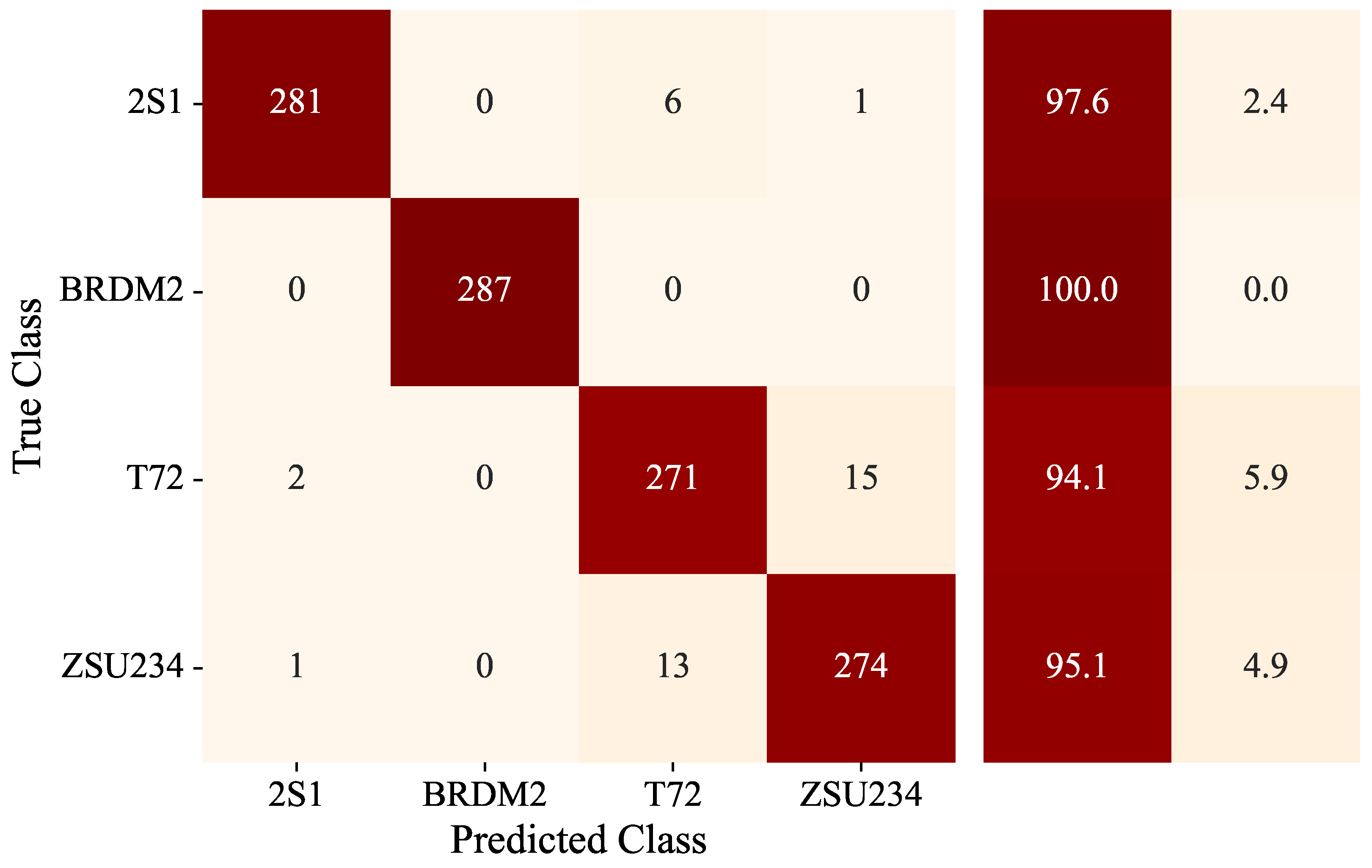 Information 16 01007 g007